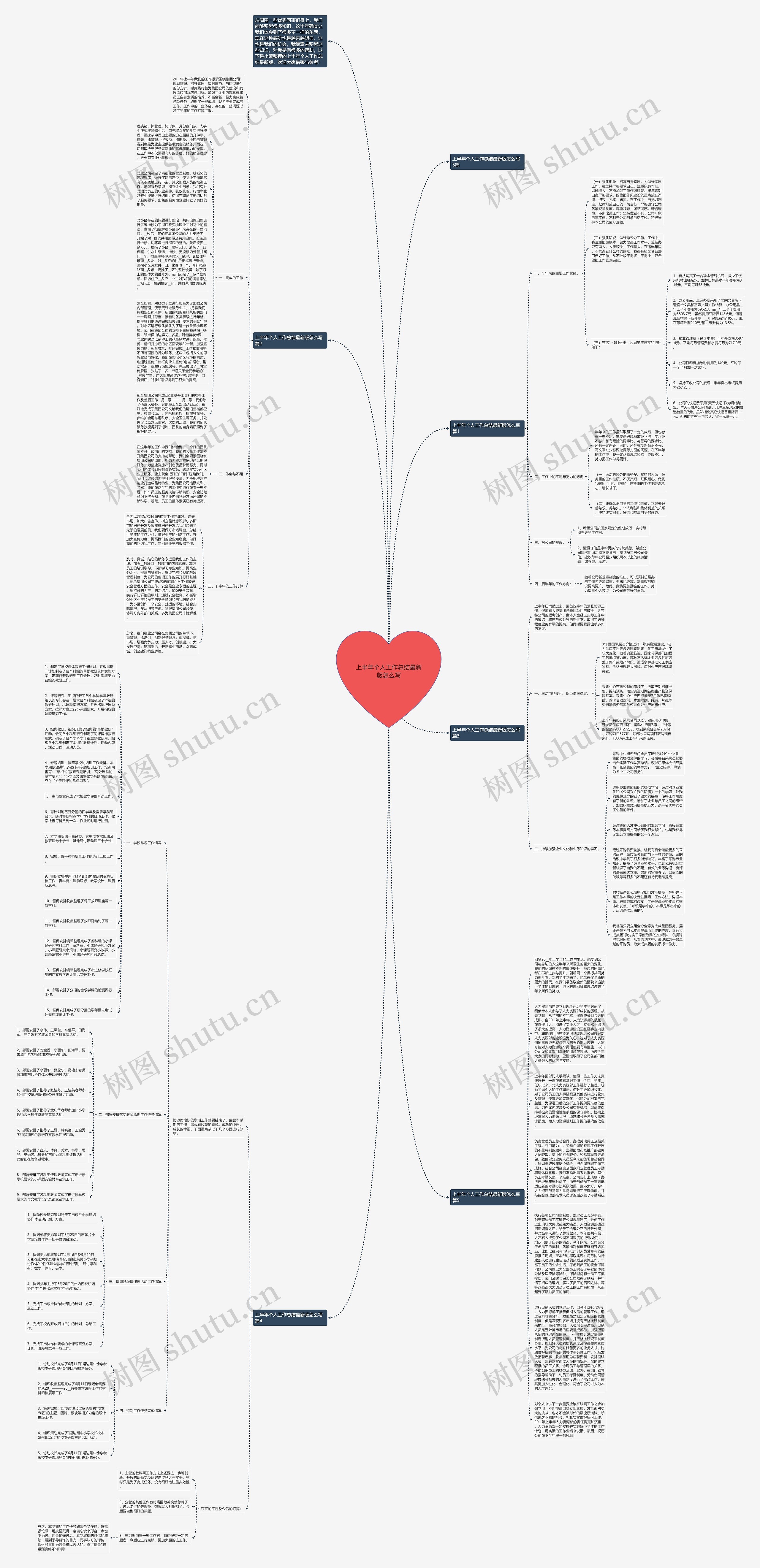 上半年个人工作总结最新版怎么写思维导图