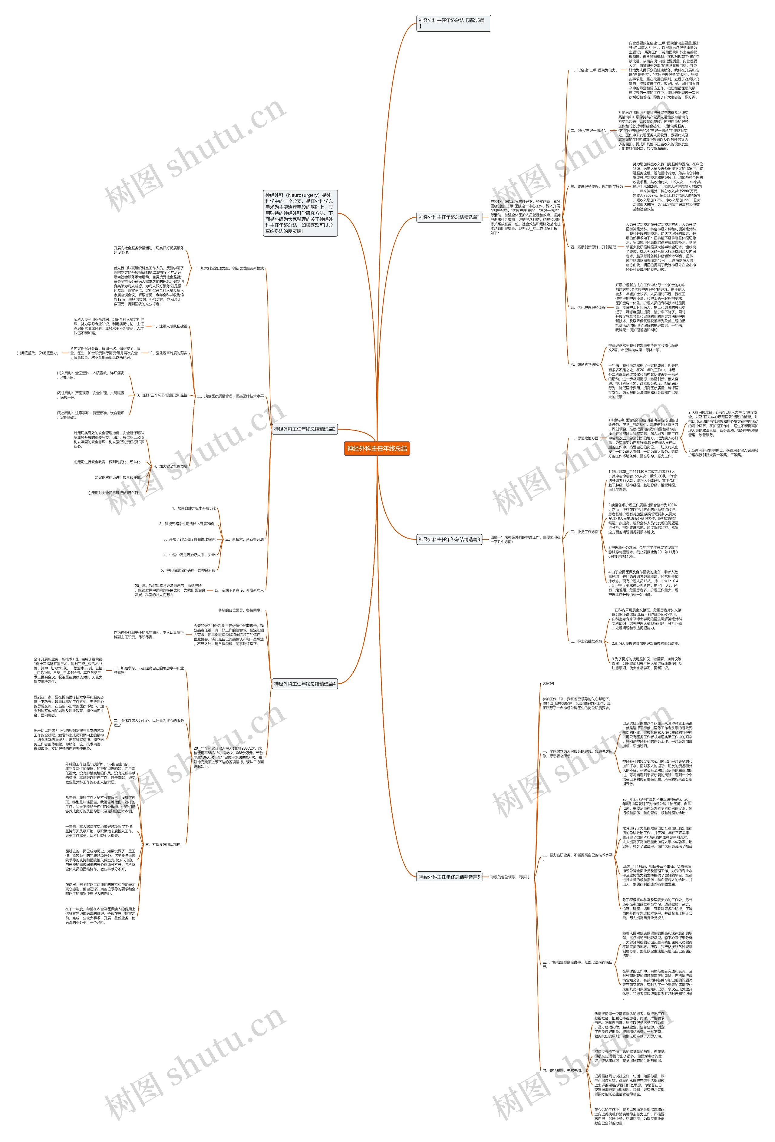 神经外科主任年终总结思维导图