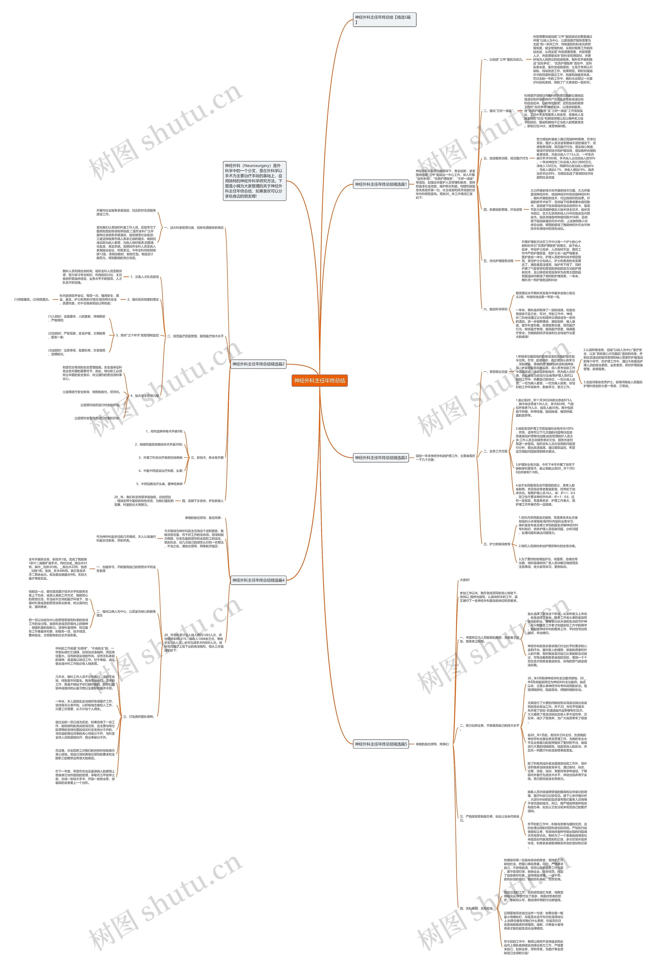 神经外科主任年终总结思维导图高清图 神经外科主任年终总结思维导图