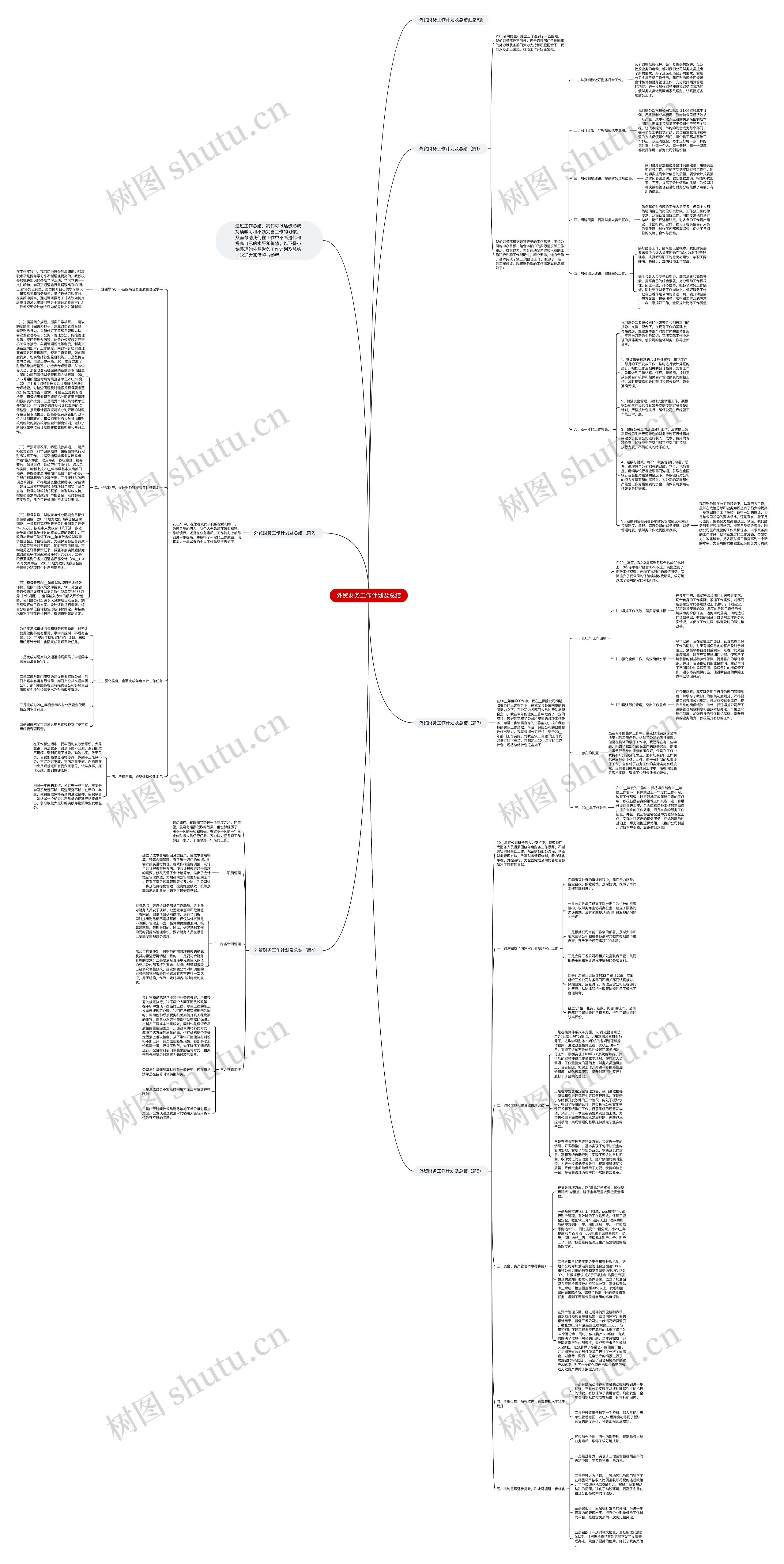 外贸财务工作计划及总结思维导图