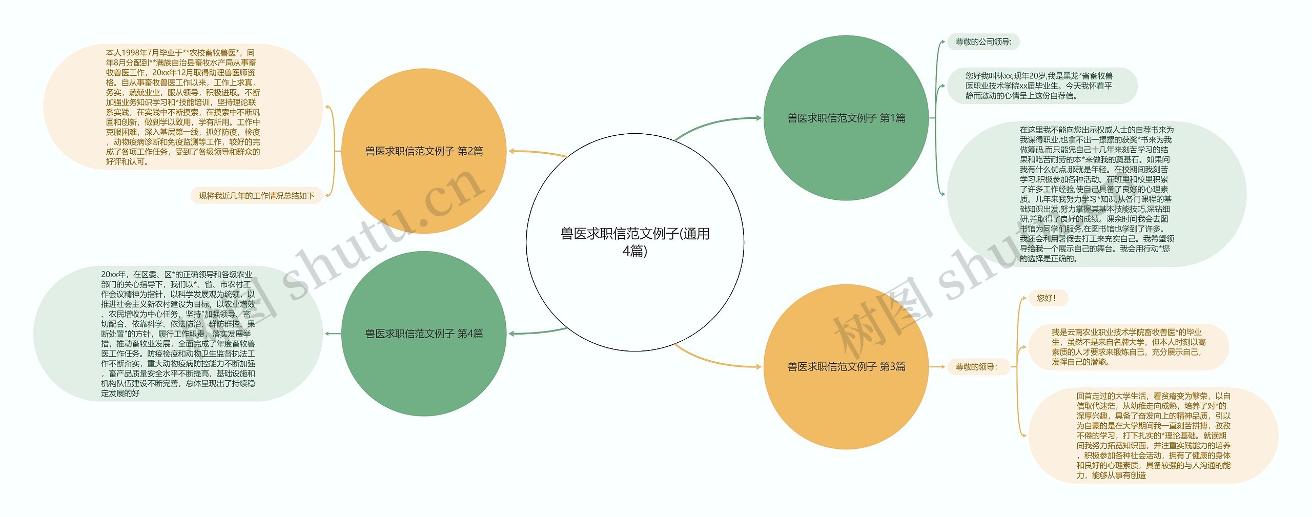 兽医求职信范文例子(通用4篇)