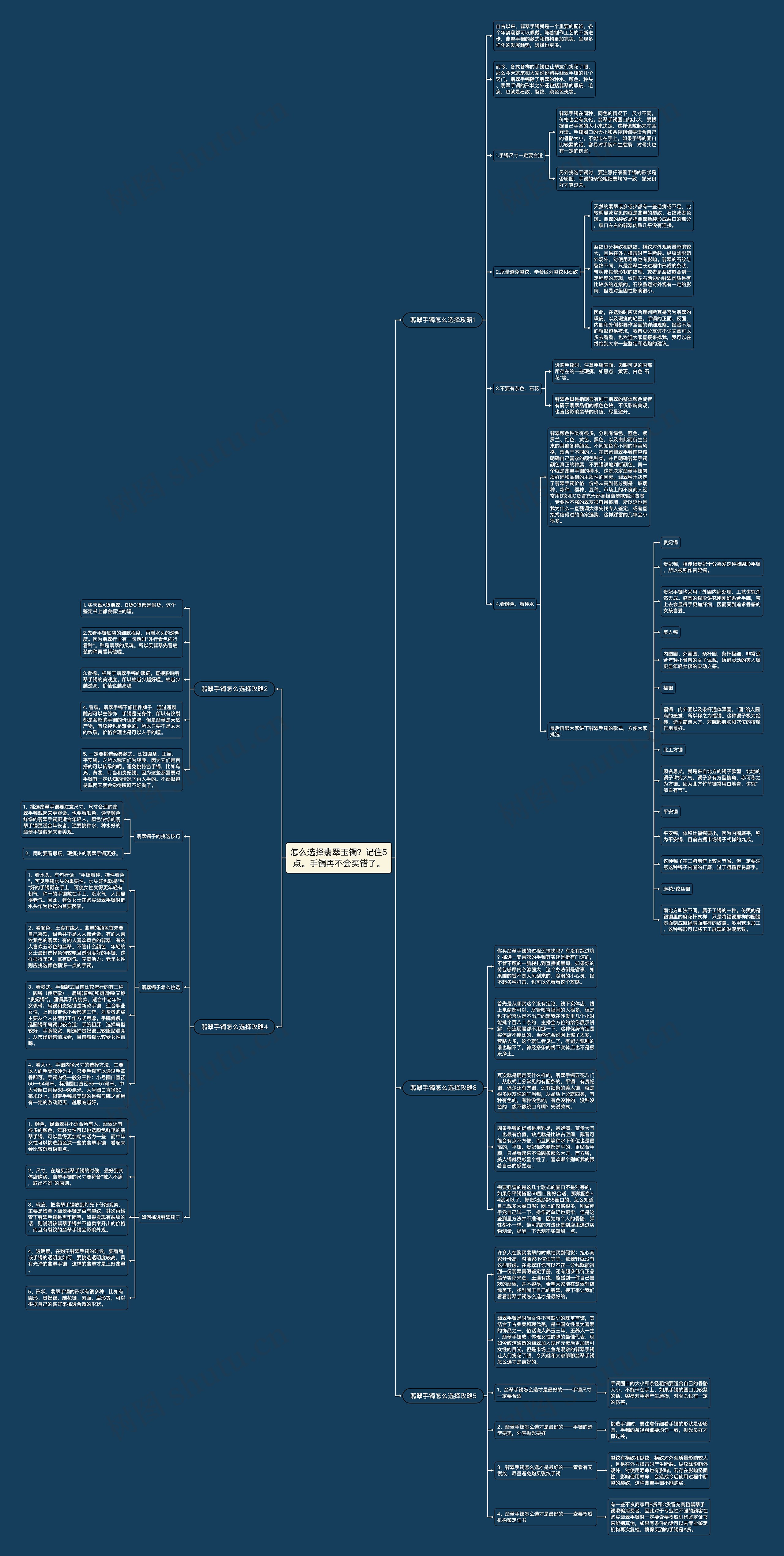怎么选择翡翠玉镯？记住5点。手镯再不会买错了。思维导图