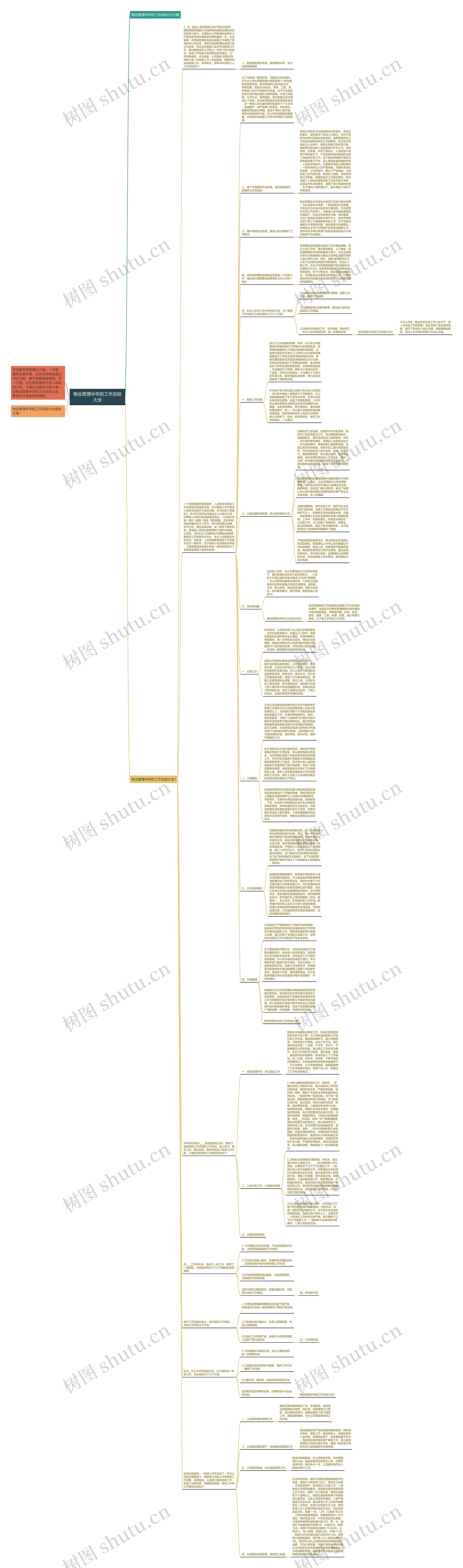 物业管理半年的工作总结大全思维导图