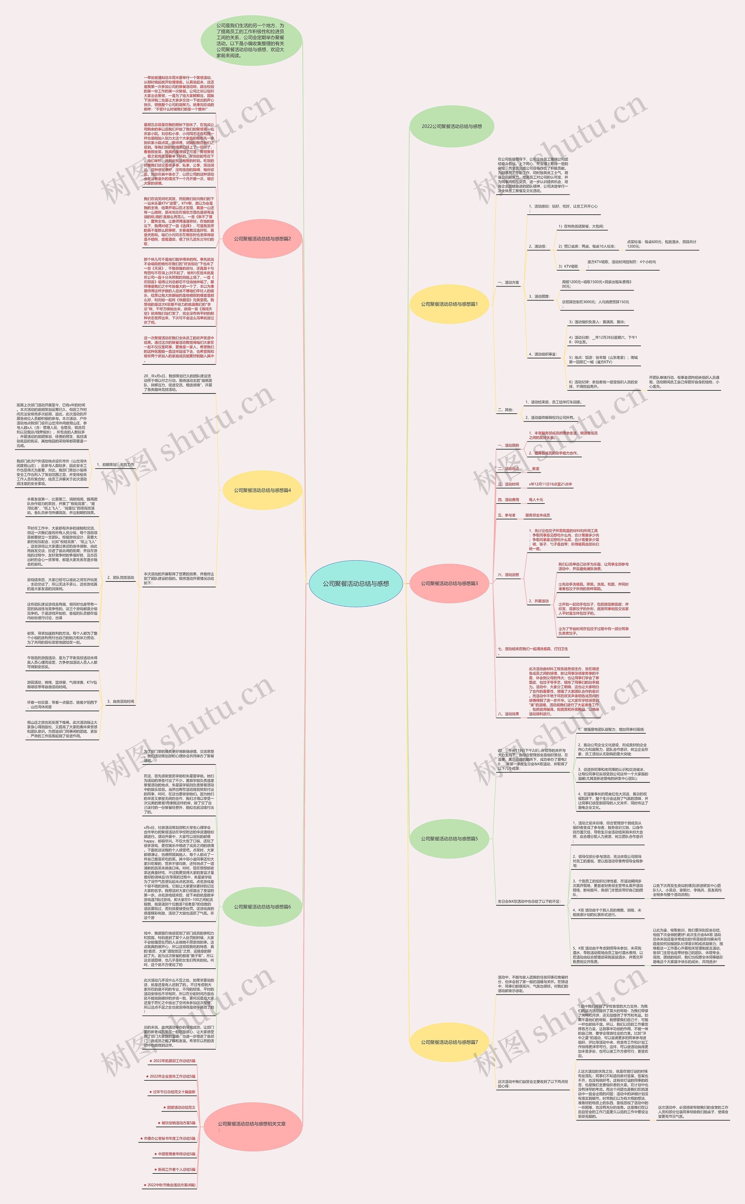 公司聚餐活动总结与感想思维导图