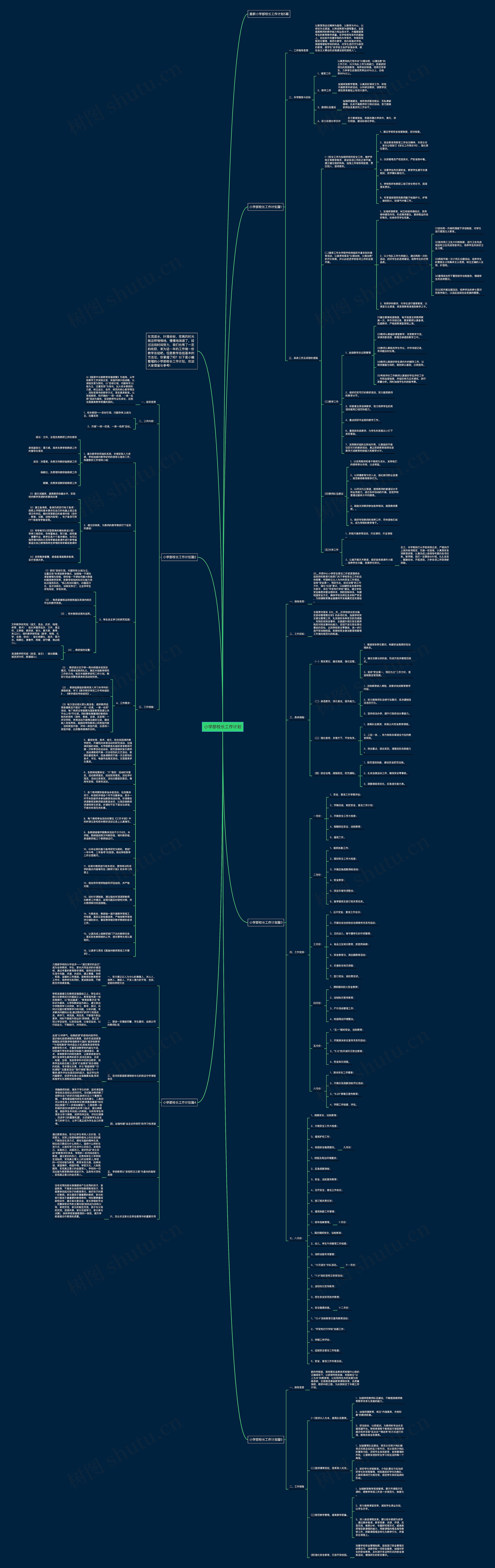 小学部校长工作计划思维导图