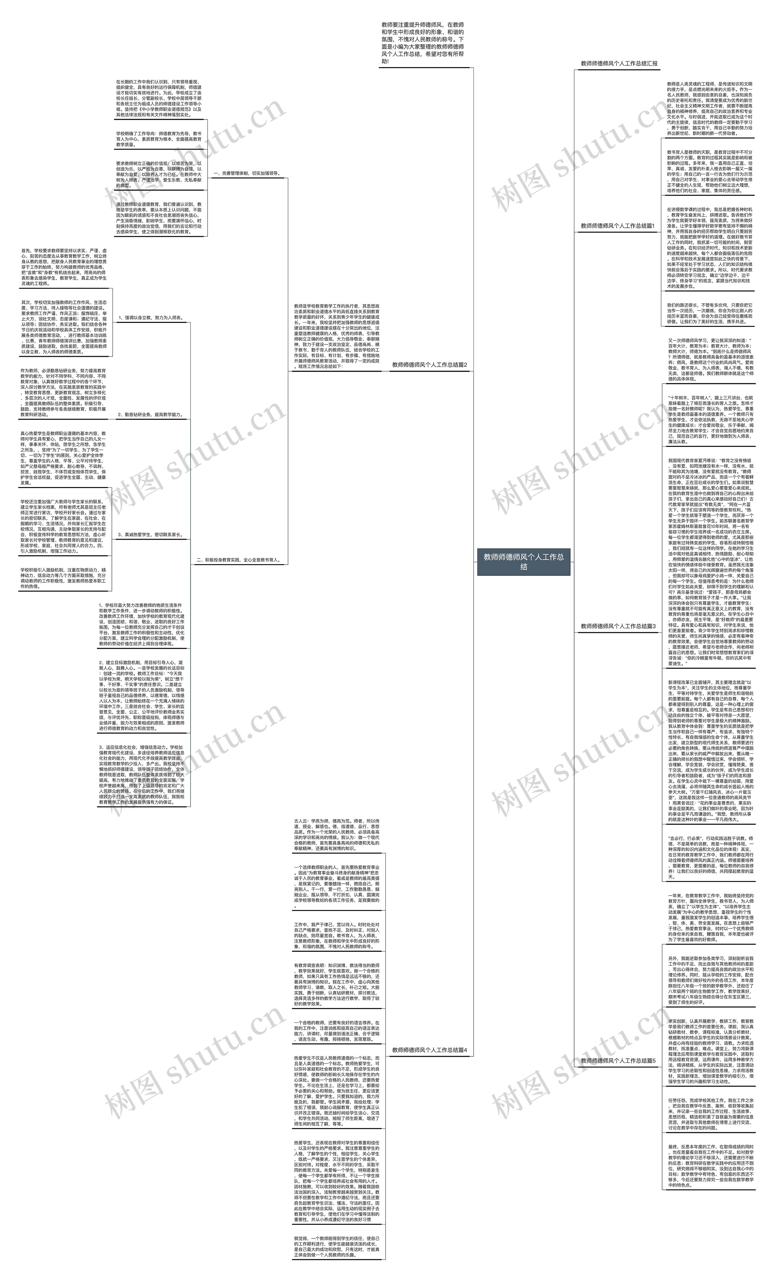 教师师德师风个人工作总结思维导图