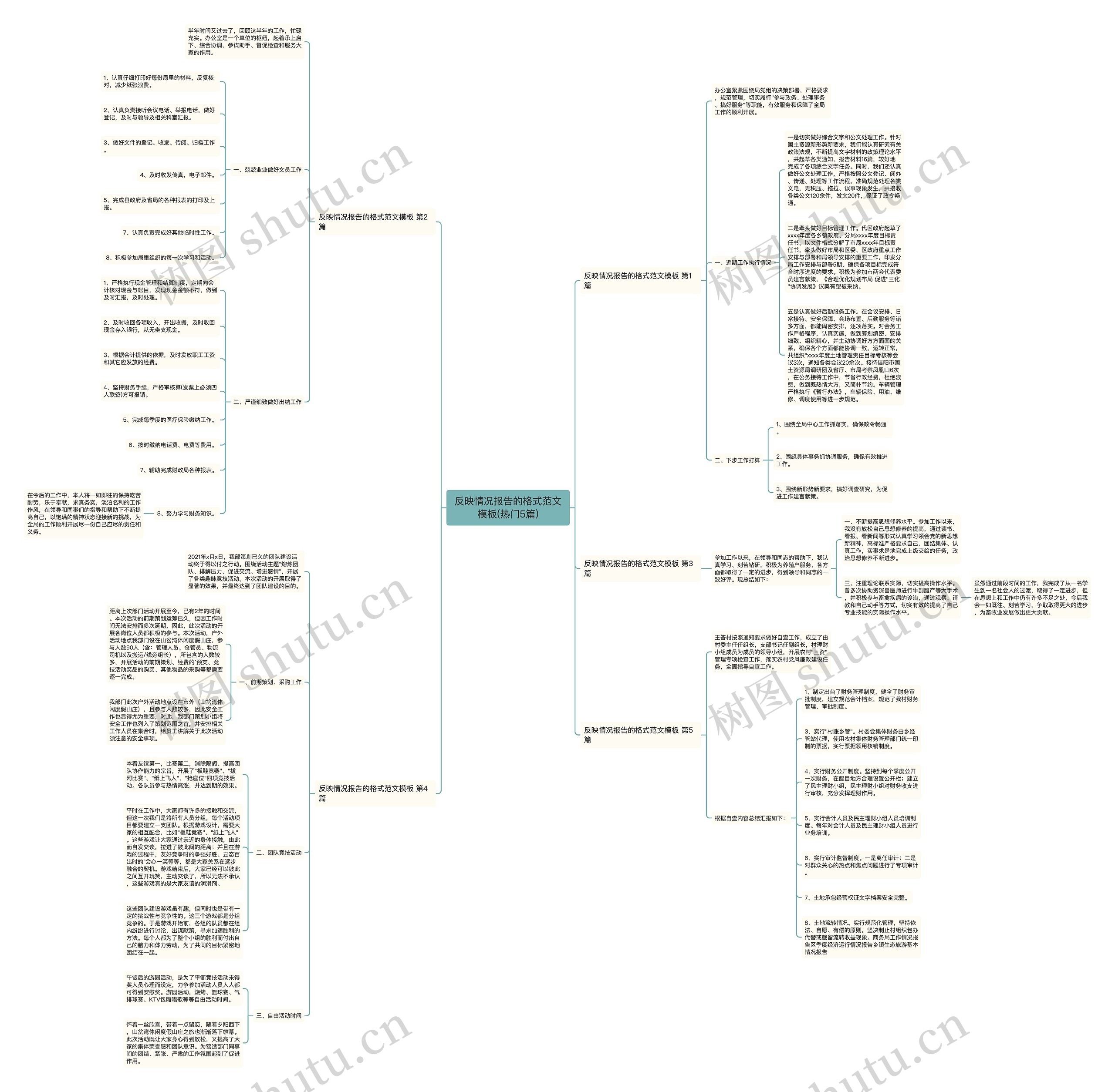 反映情况报告的格式范文模板(热门5篇) 反映情况报告的格式范文模板(热门5篇)