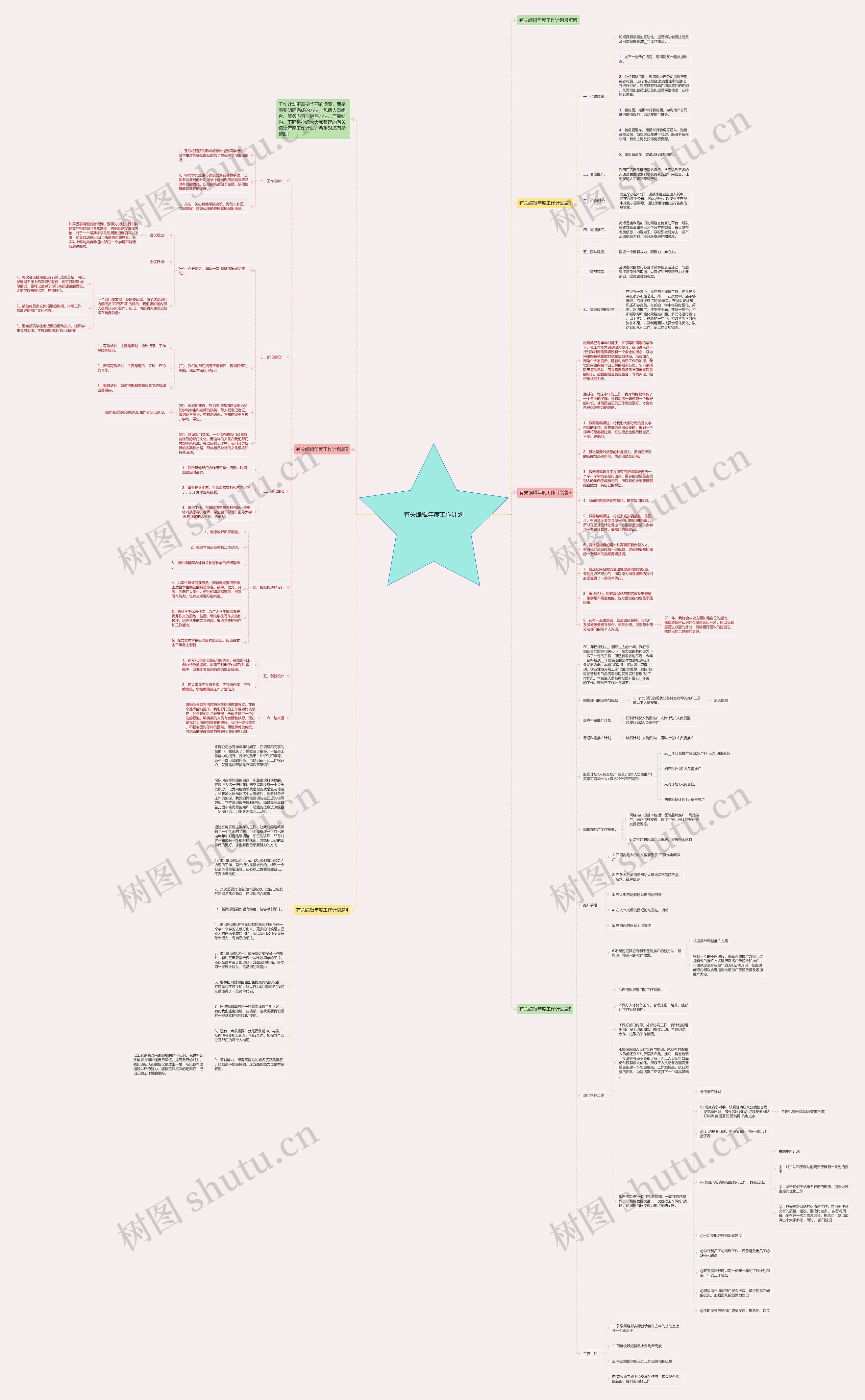 有关编辑年度工作计划
