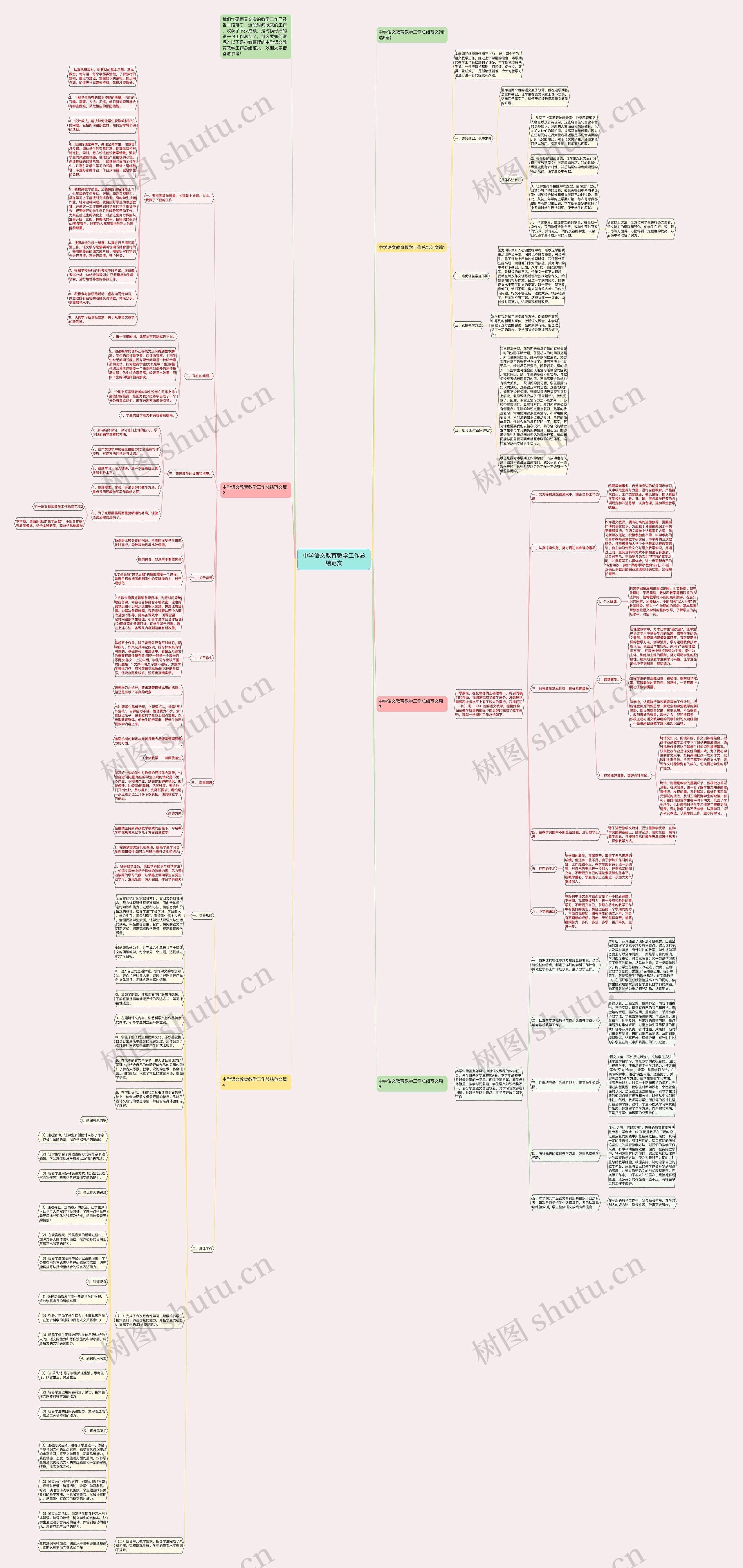 中学语文教育教学工作总结范文思维导图