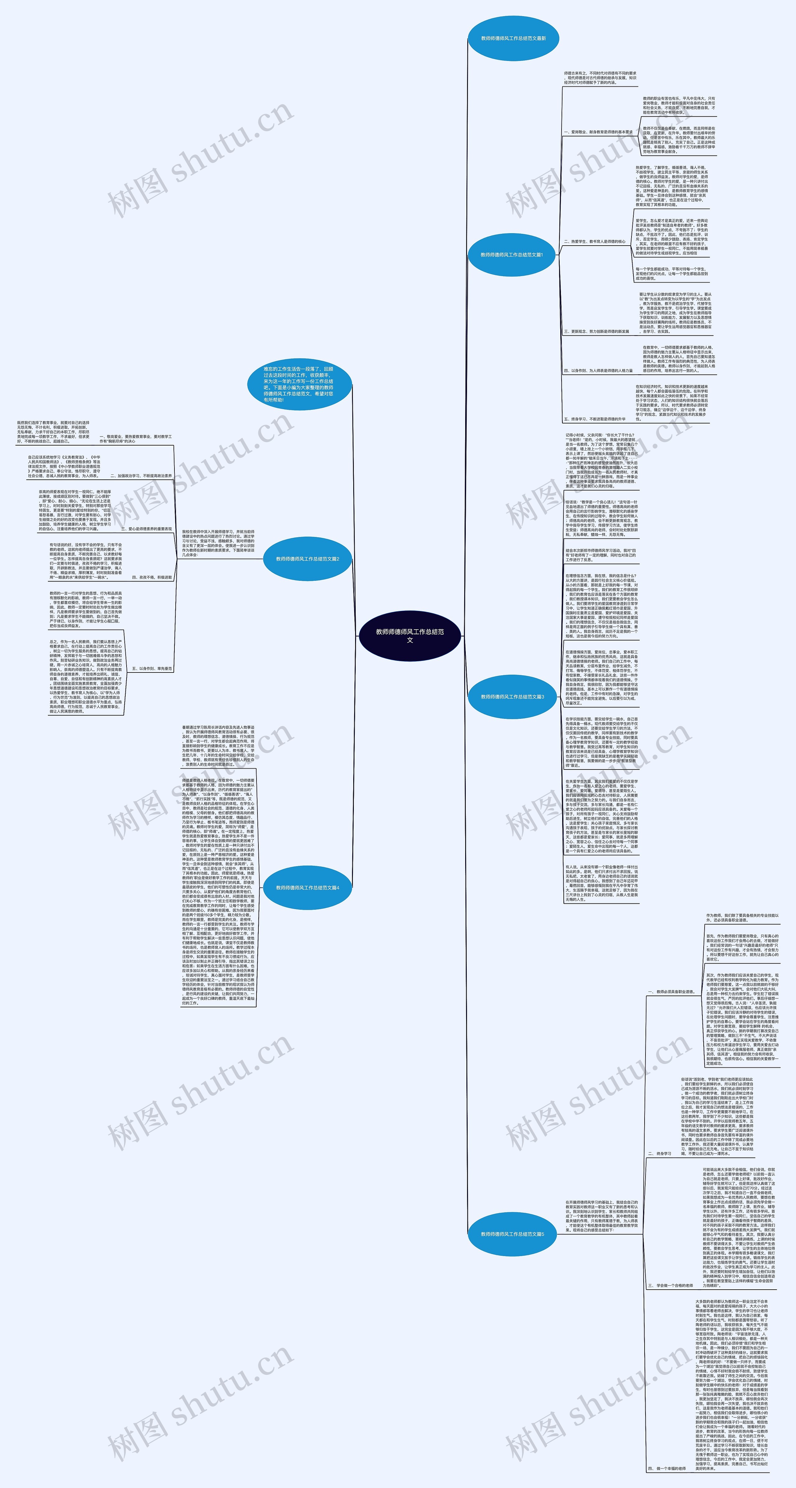 教师师德师风工作总结范文思维导图