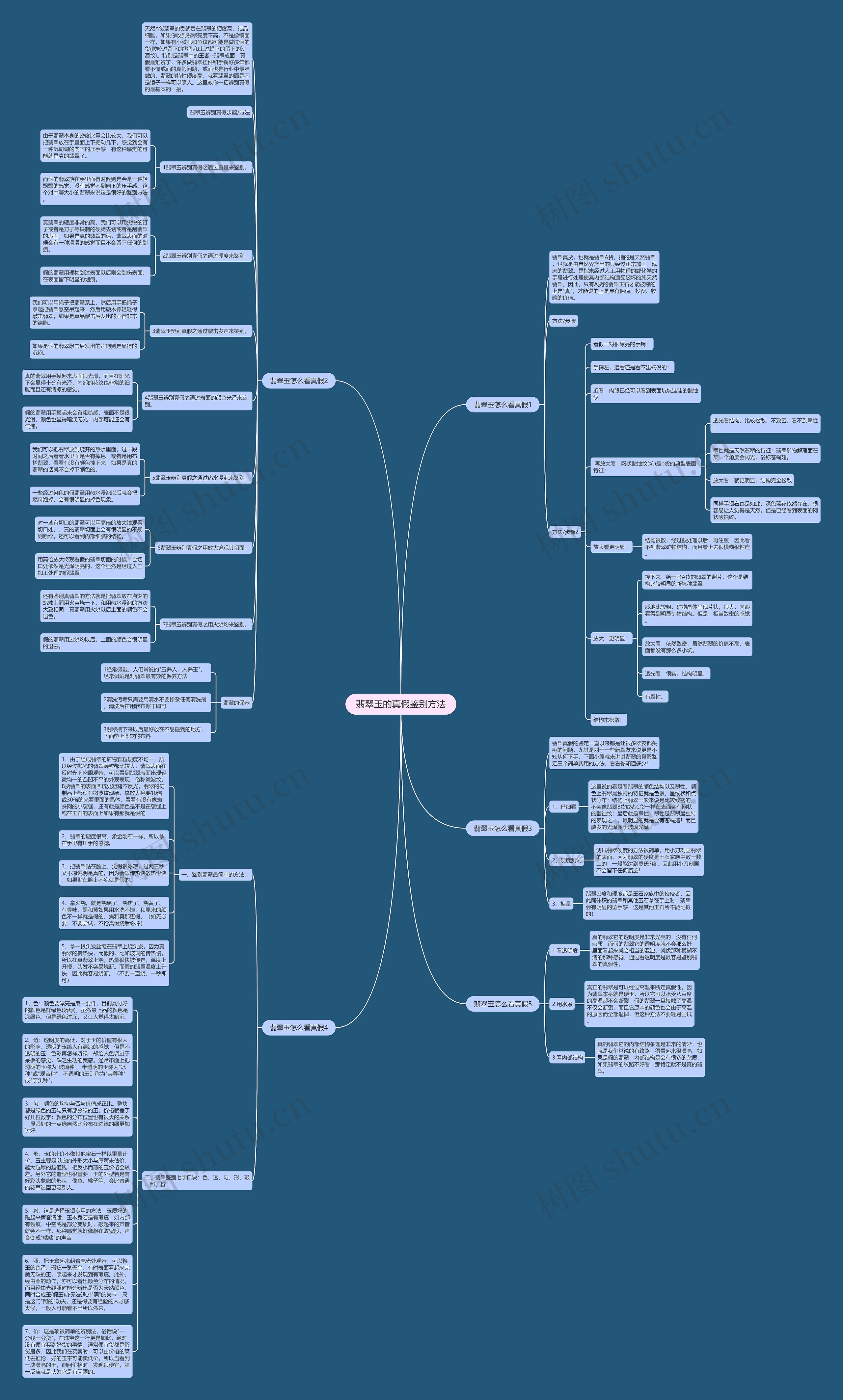 翡翠玉的真假鉴别方法思维导图