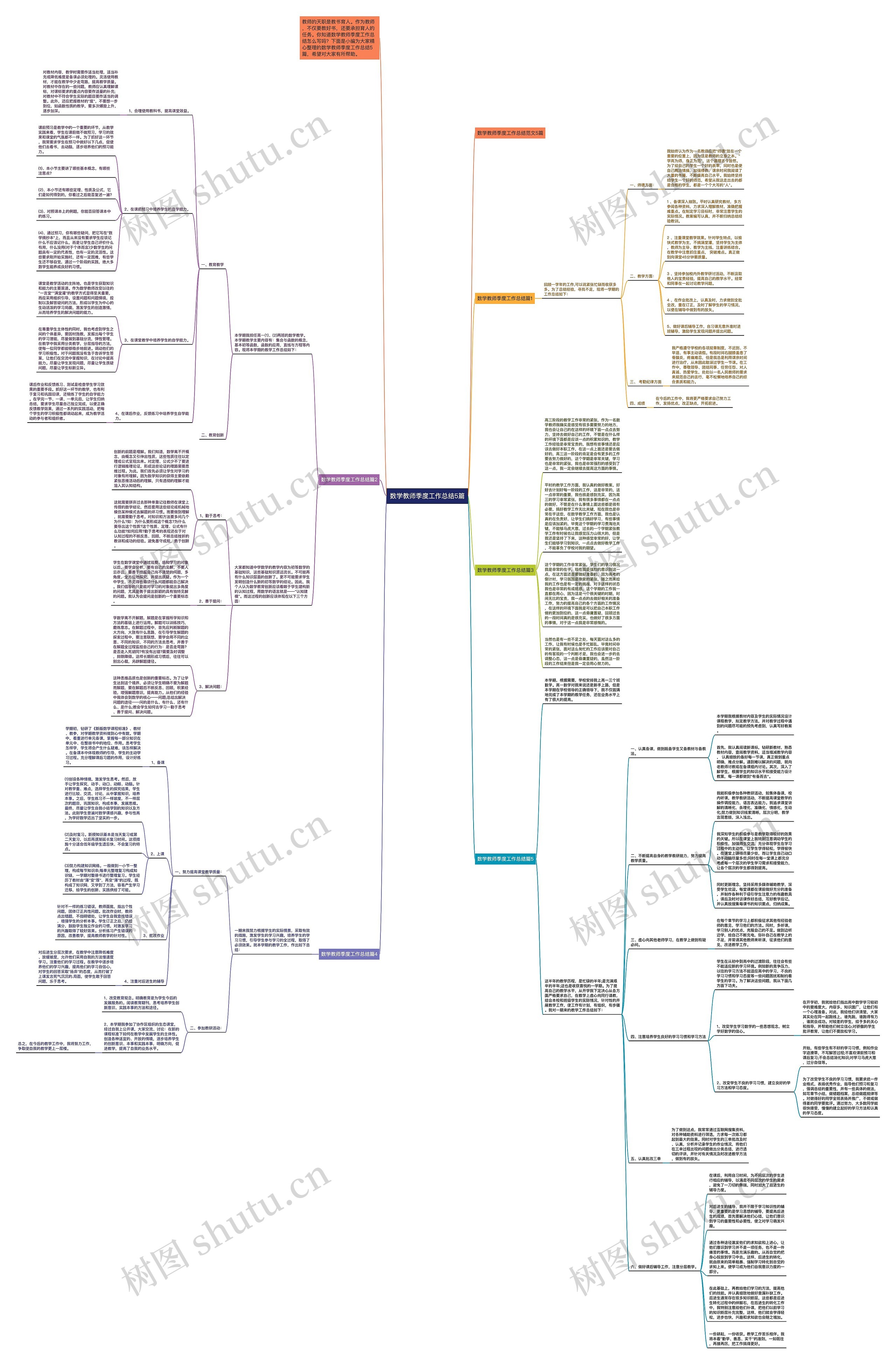 数学教师季度工作总结5篇思维导图