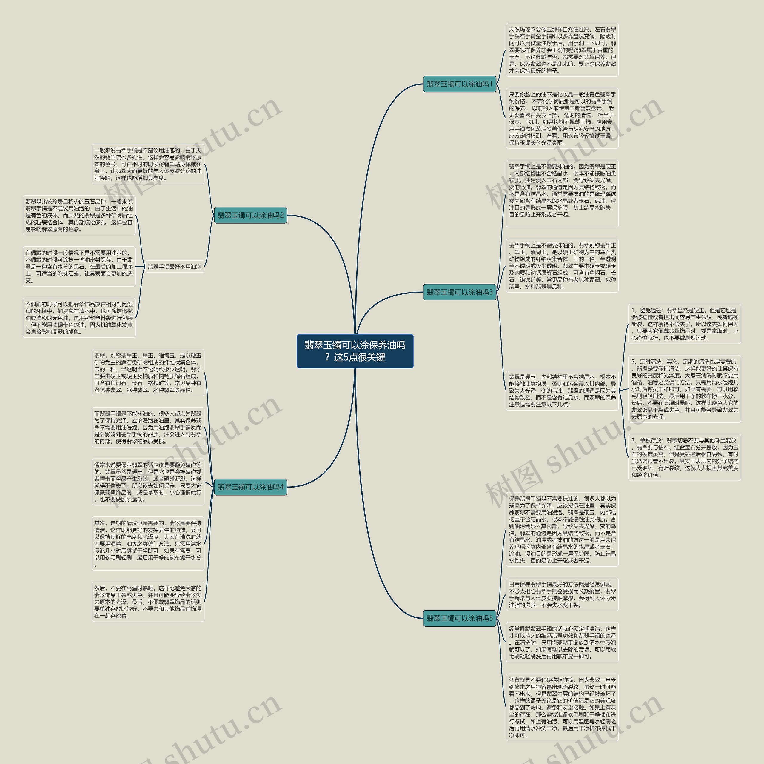 翡翠玉镯可以涂保养油吗？这5点很关键思维导图