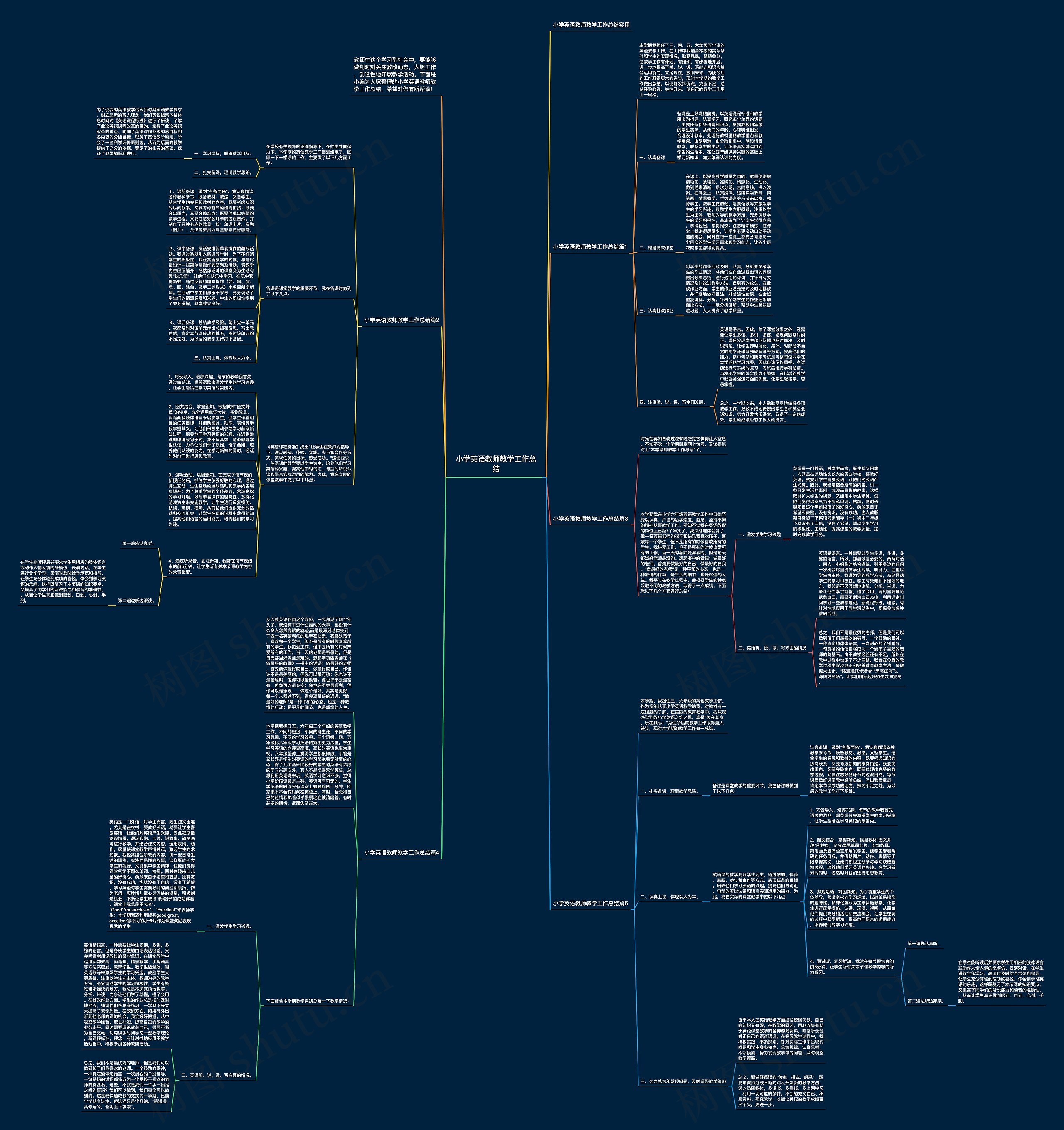 小学英语教师教学工作总结思维导图