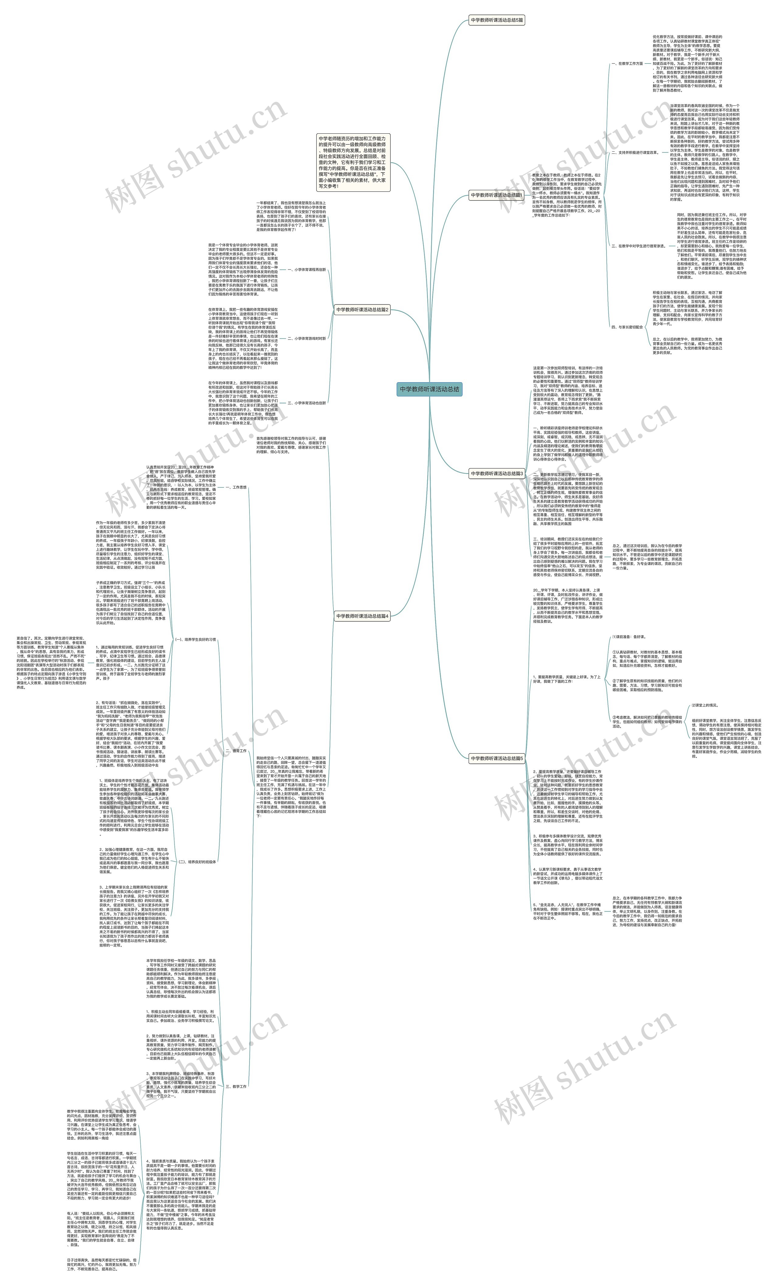 中学教师听课活动总结思维导图高清图 中学教师听课活动总结思维导图