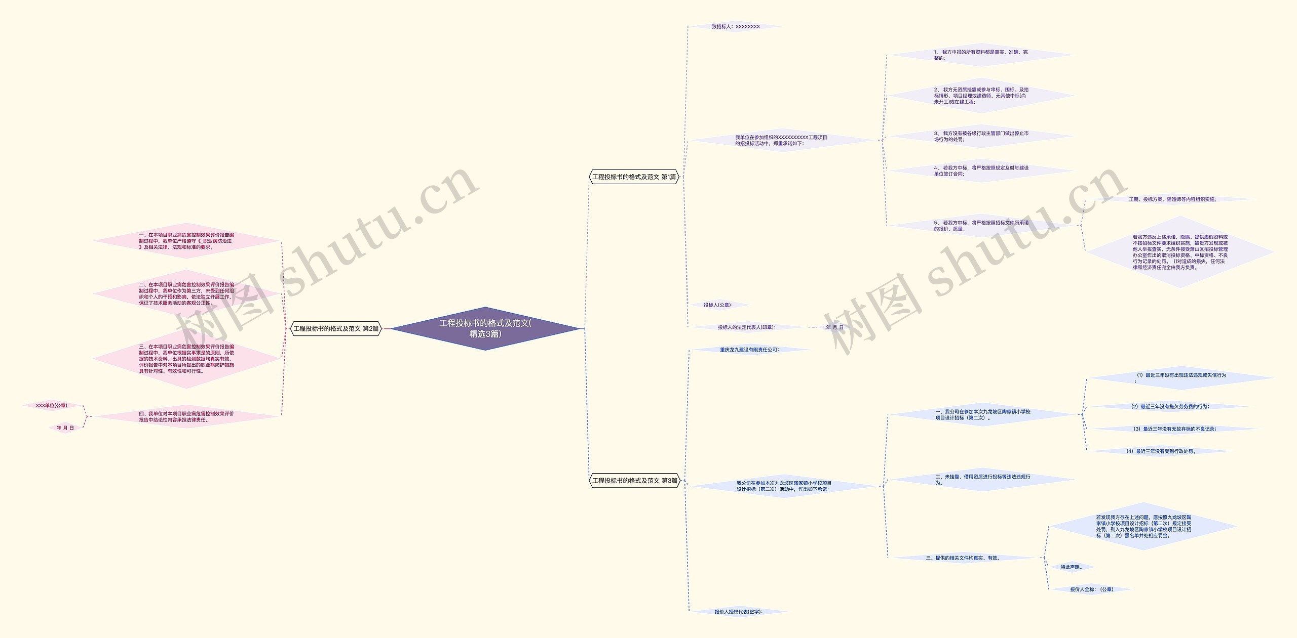 工程投标书的格式及范文(精选3篇)思维导图