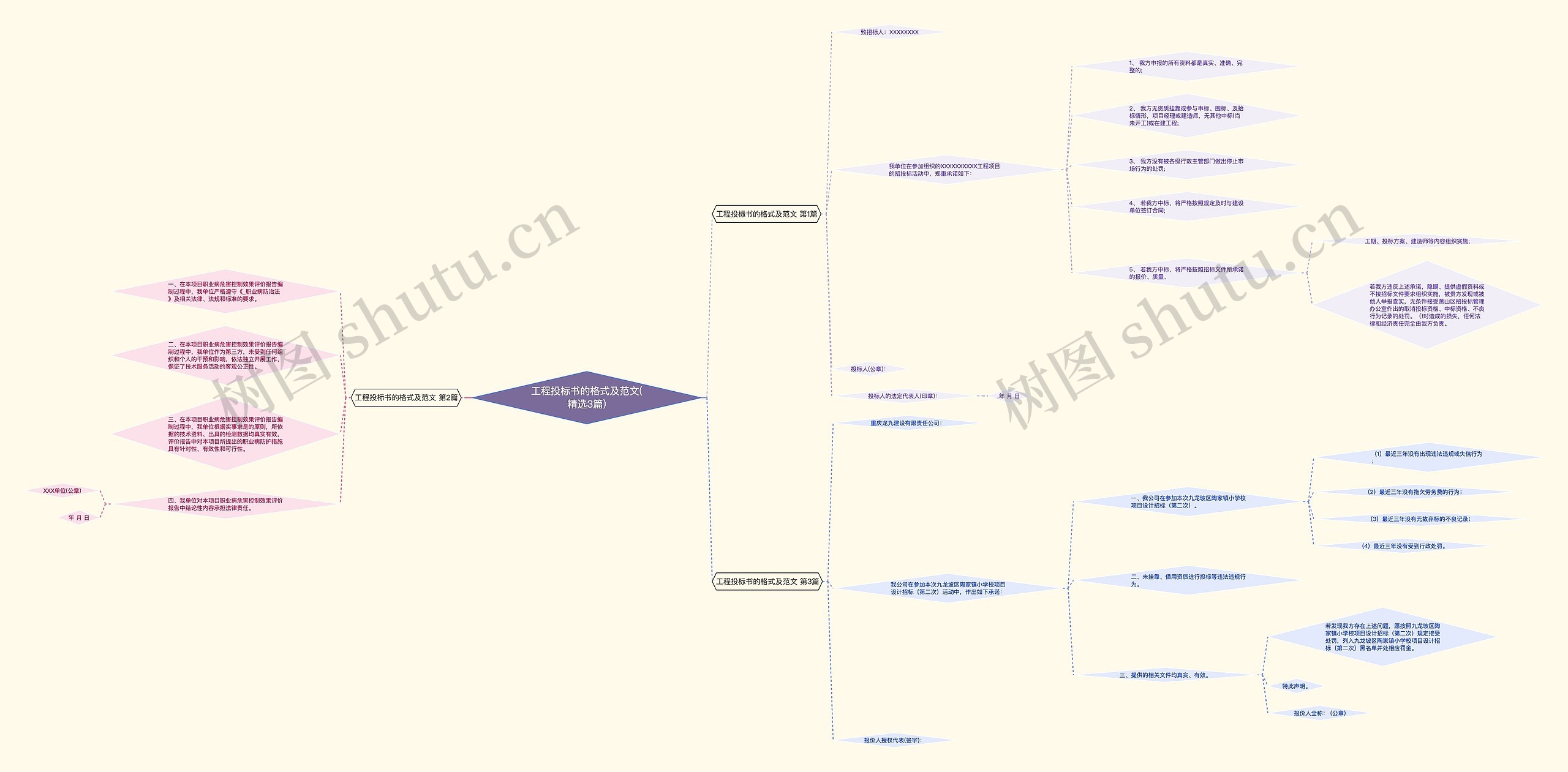 工程投标书的格式及范文(精选3篇) 工程投标书的格式及范文(精选3篇)