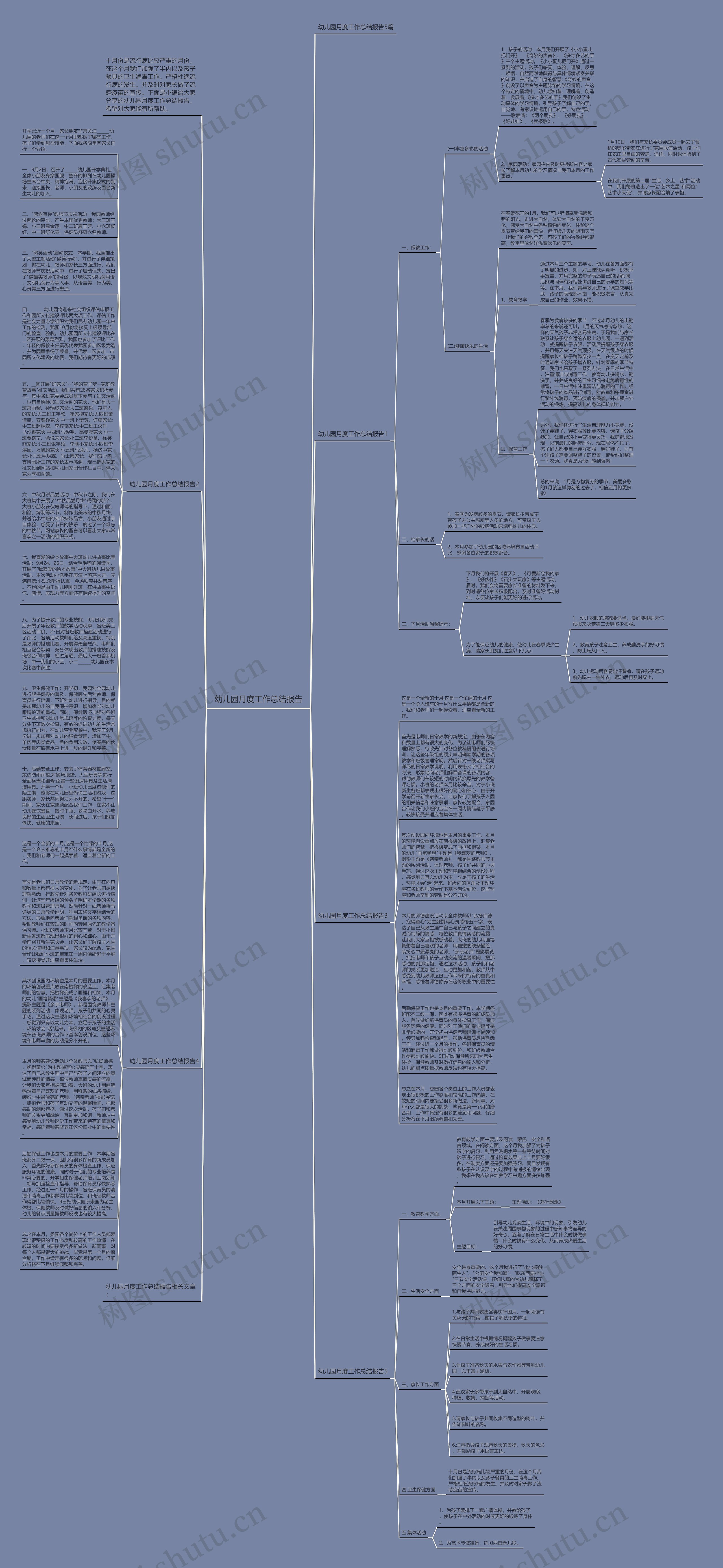 幼儿园月度工作总结报告思维导图高清图 幼儿园月度工作总结报告思维导图