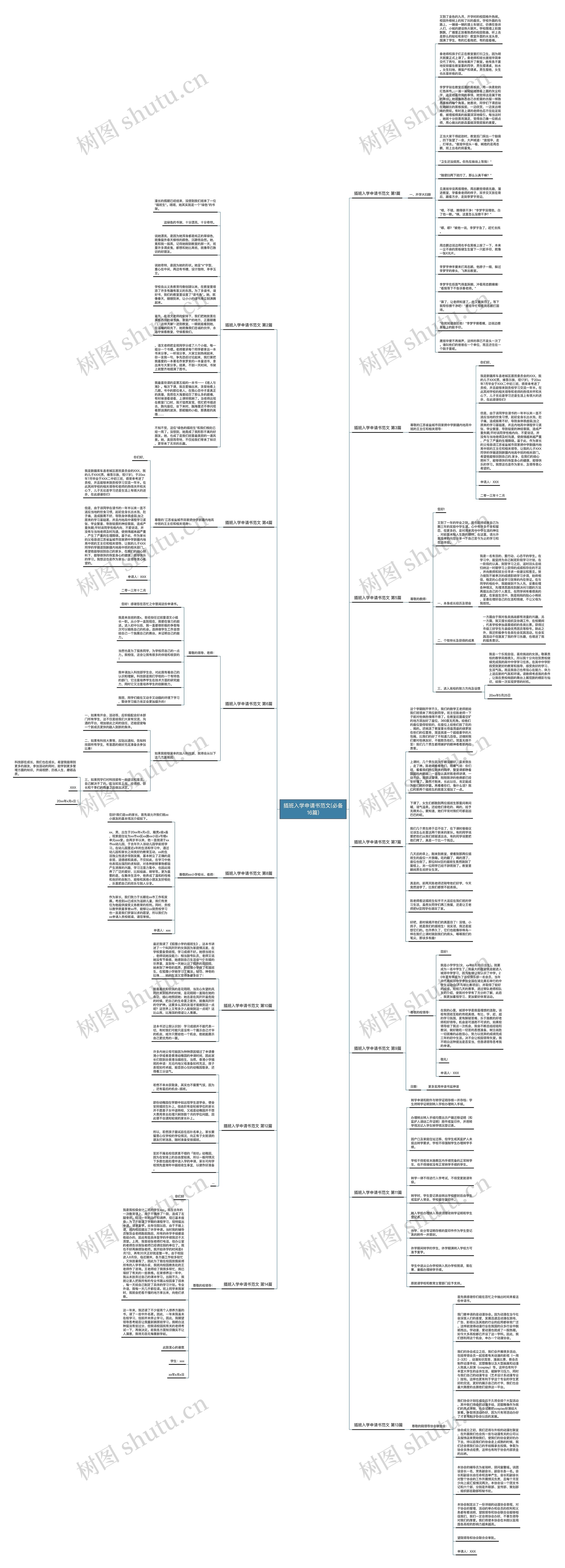 插班入学申请书范文(必备16篇)思维导图