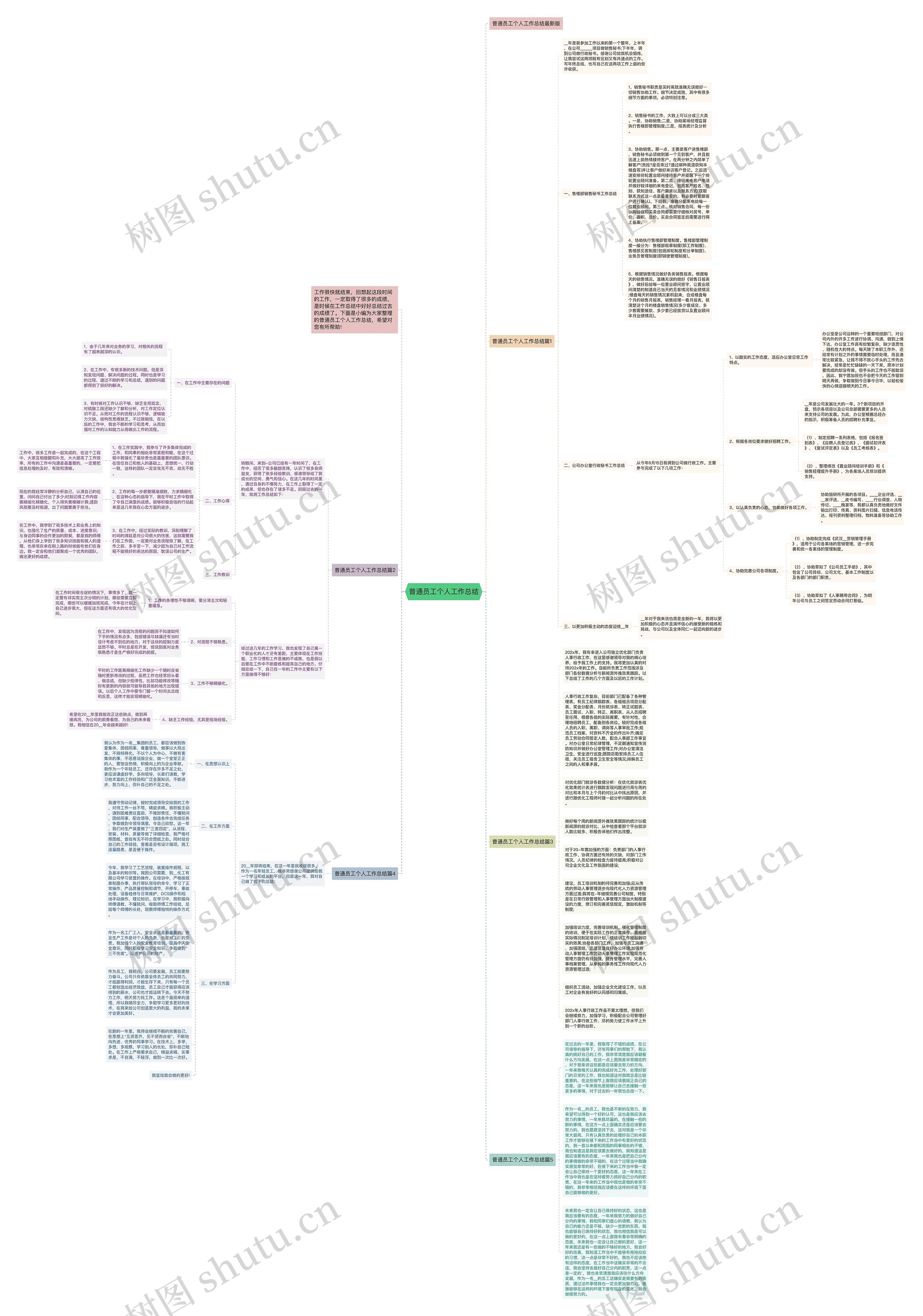 普通员工个人工作总结思维导图