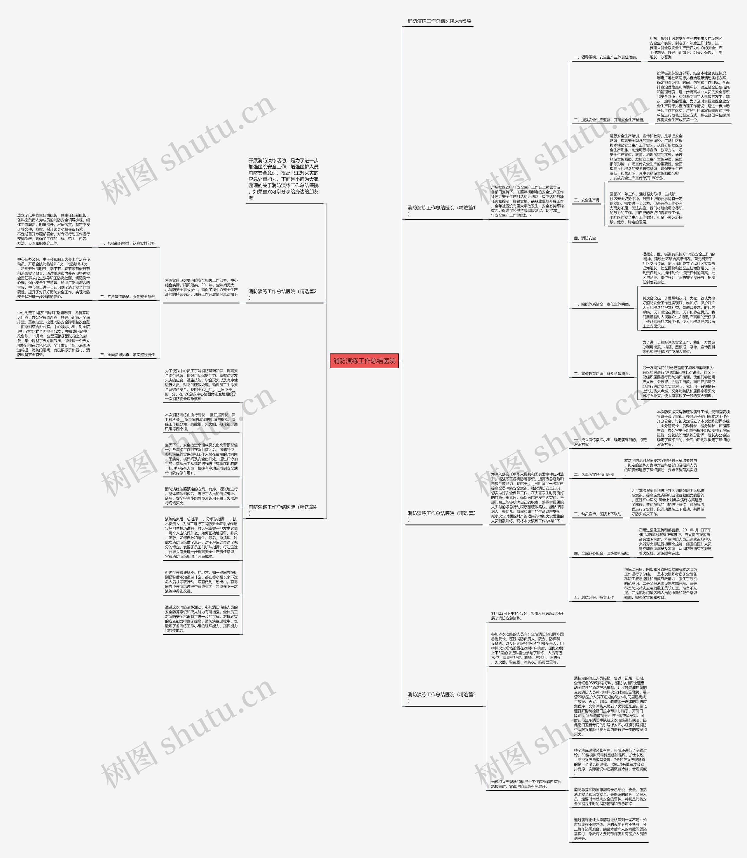 消防演练工作总结医院思维导图