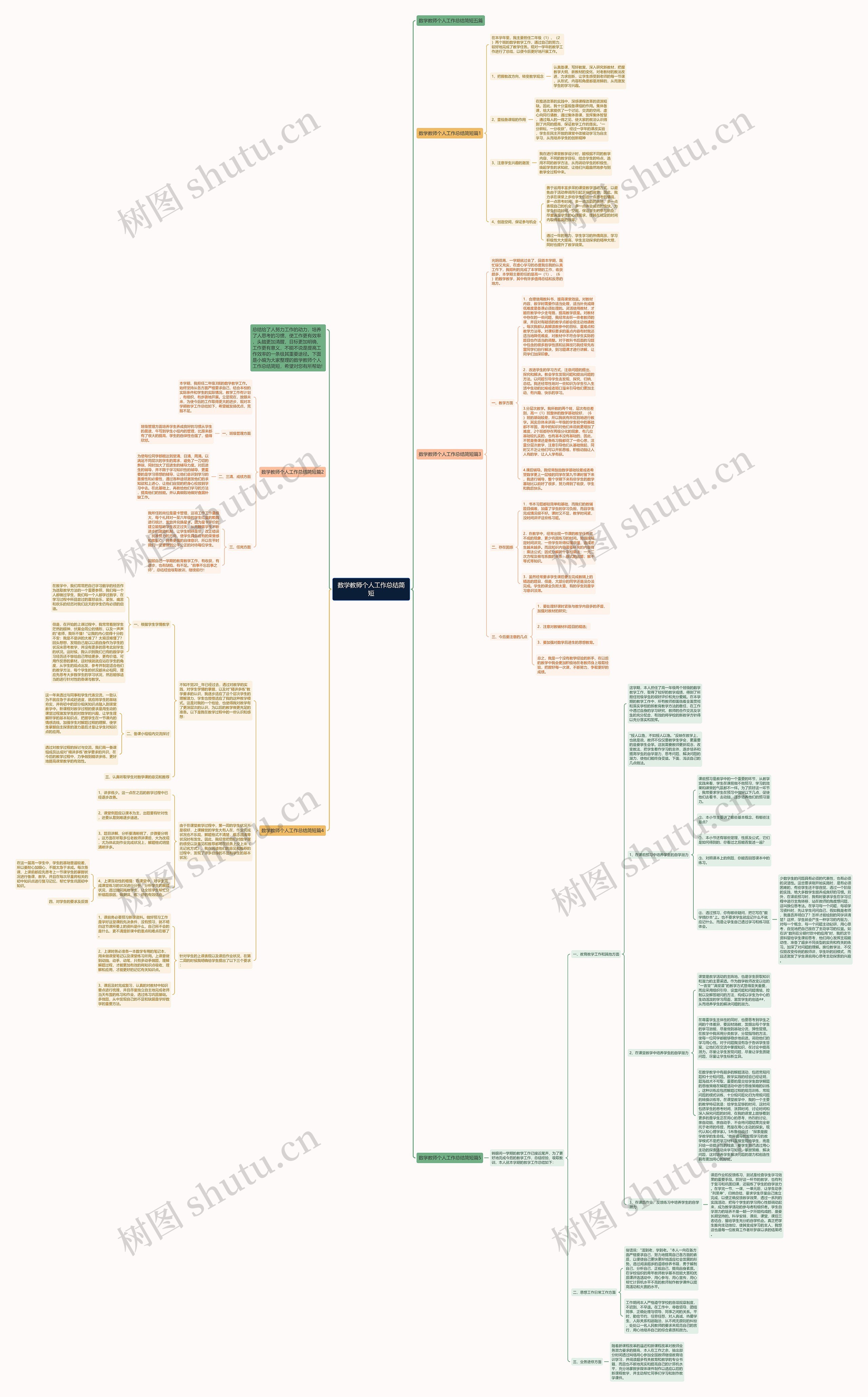数学教师个人工作总结简短思维导图