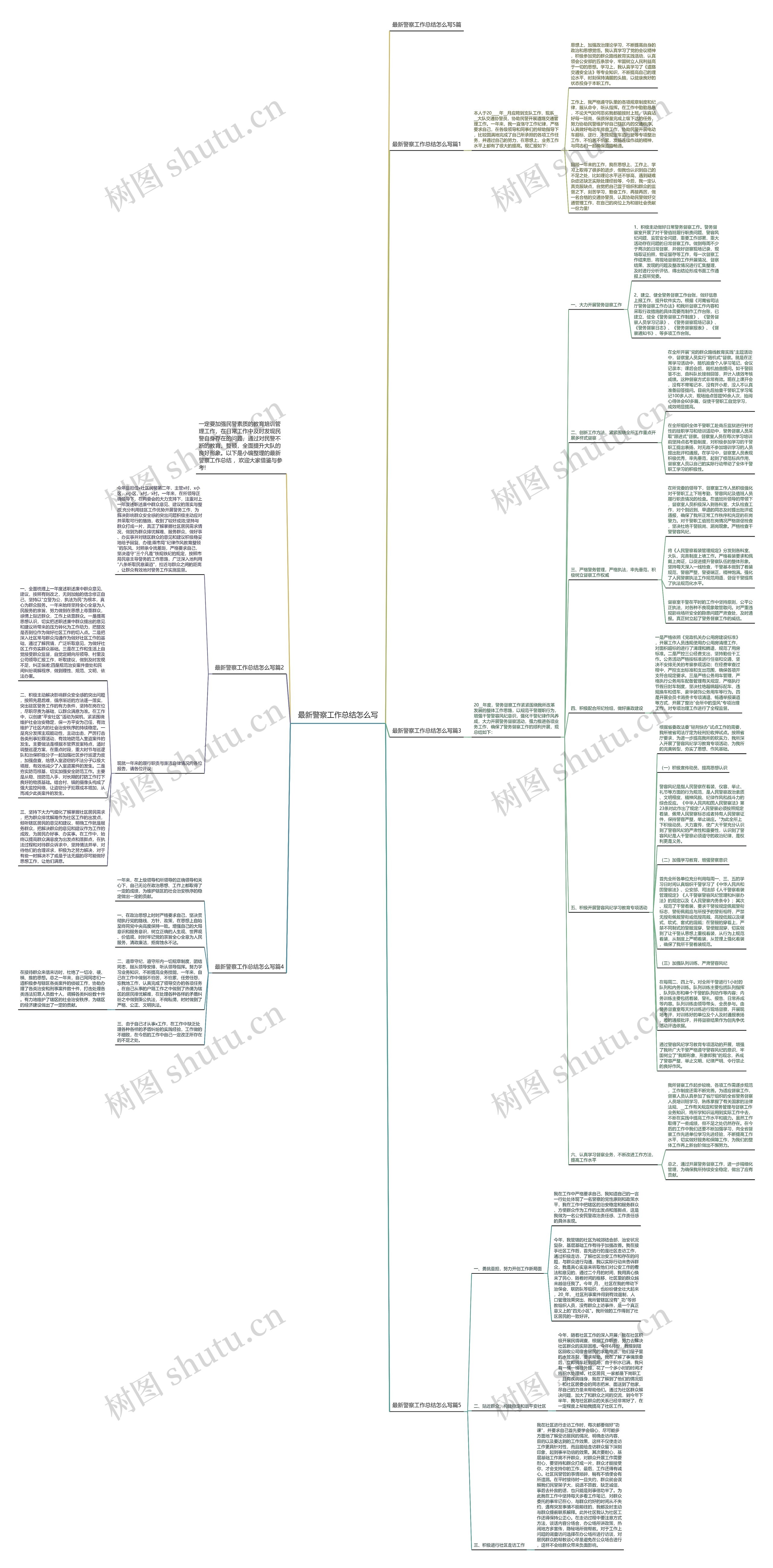 最新警察工作总结怎么写思维导图