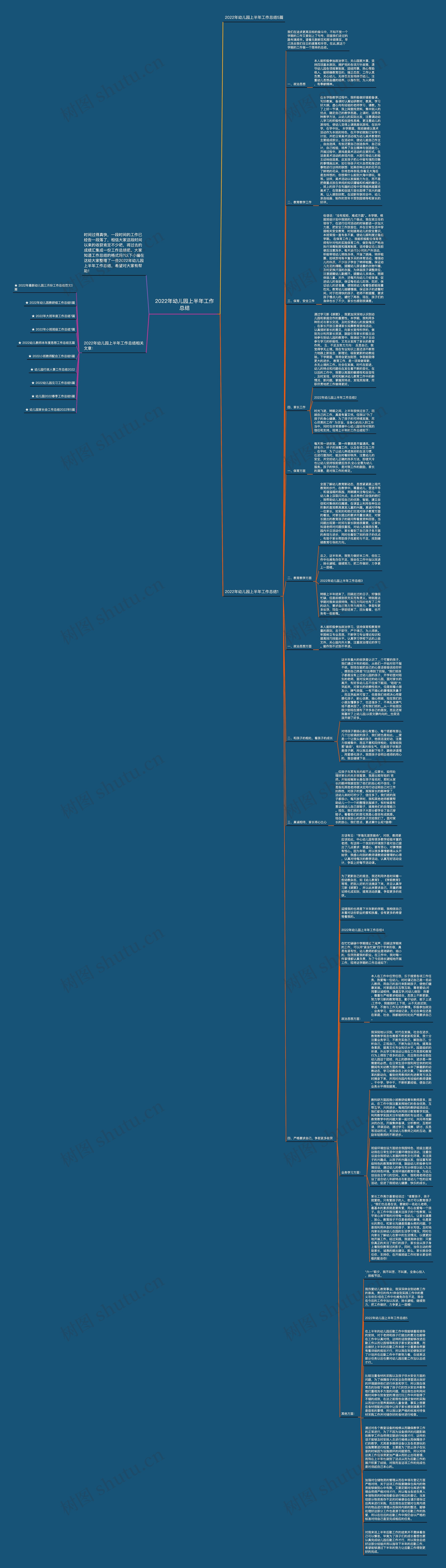 2022年幼儿园上半年工作总结思维导图