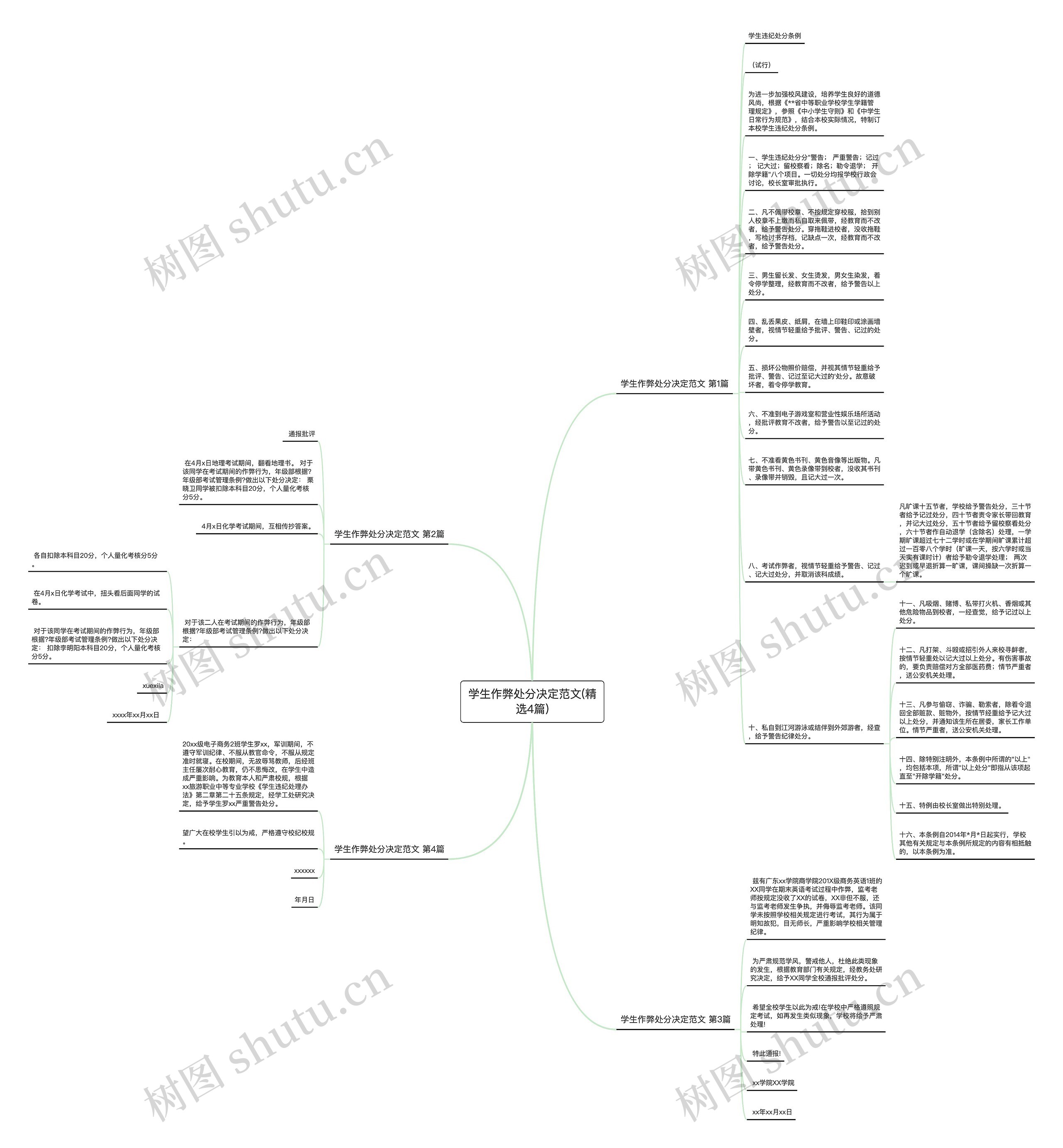 学生作弊处分决定范文(精选4篇)思维导图