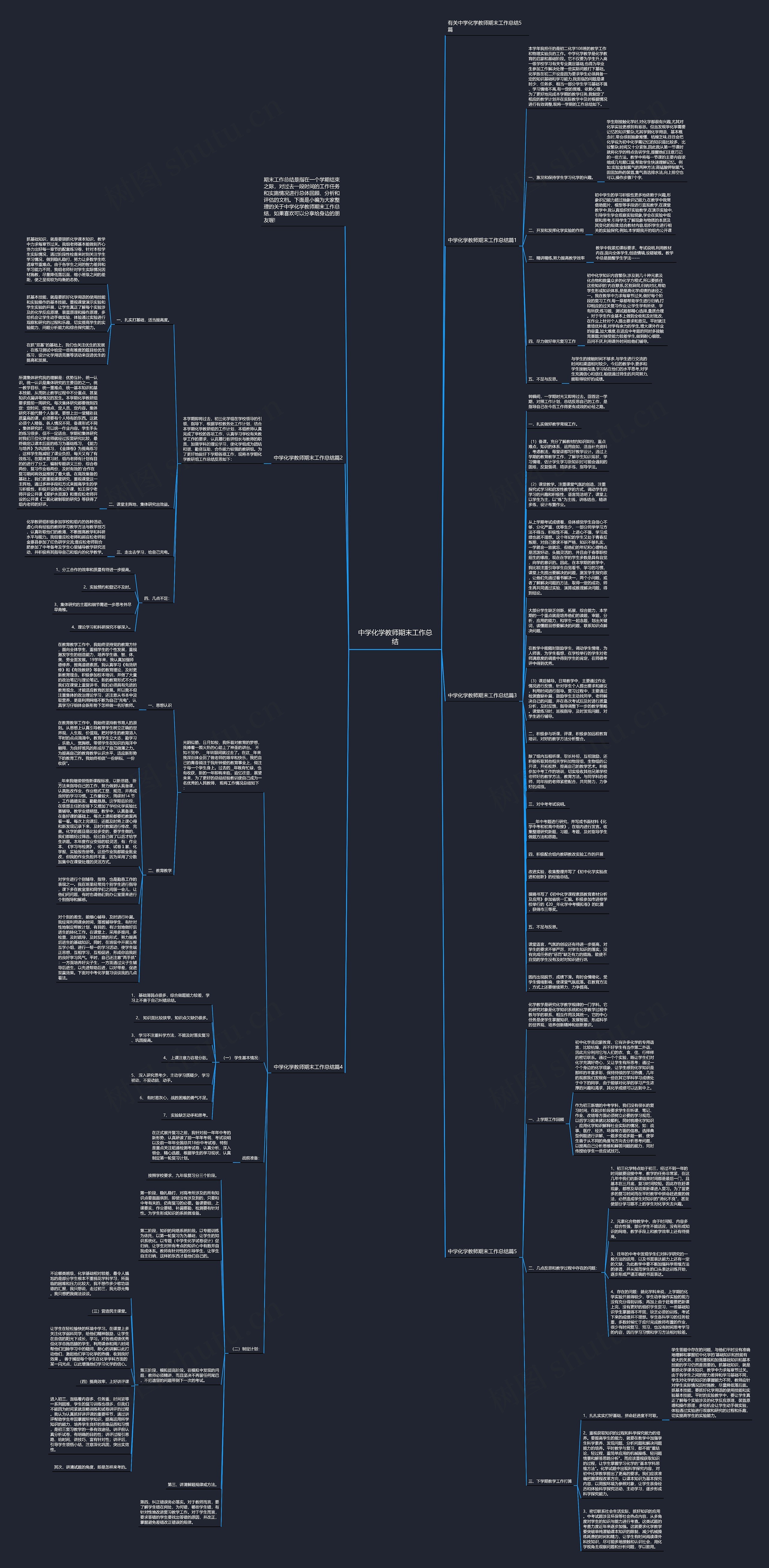 中学化学教师期末工作总结思维导图