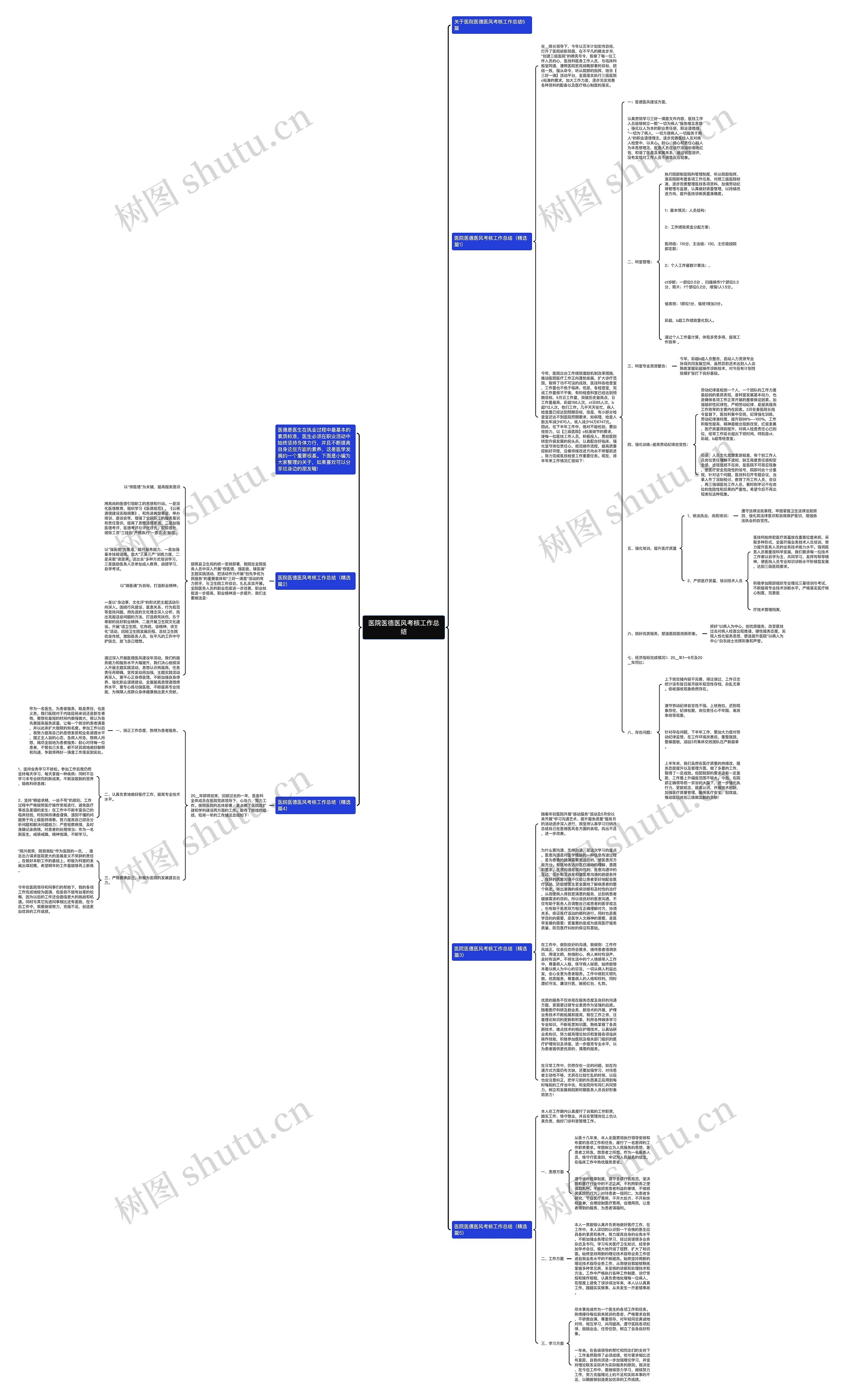 医院医德医风考核工作总结思维导图