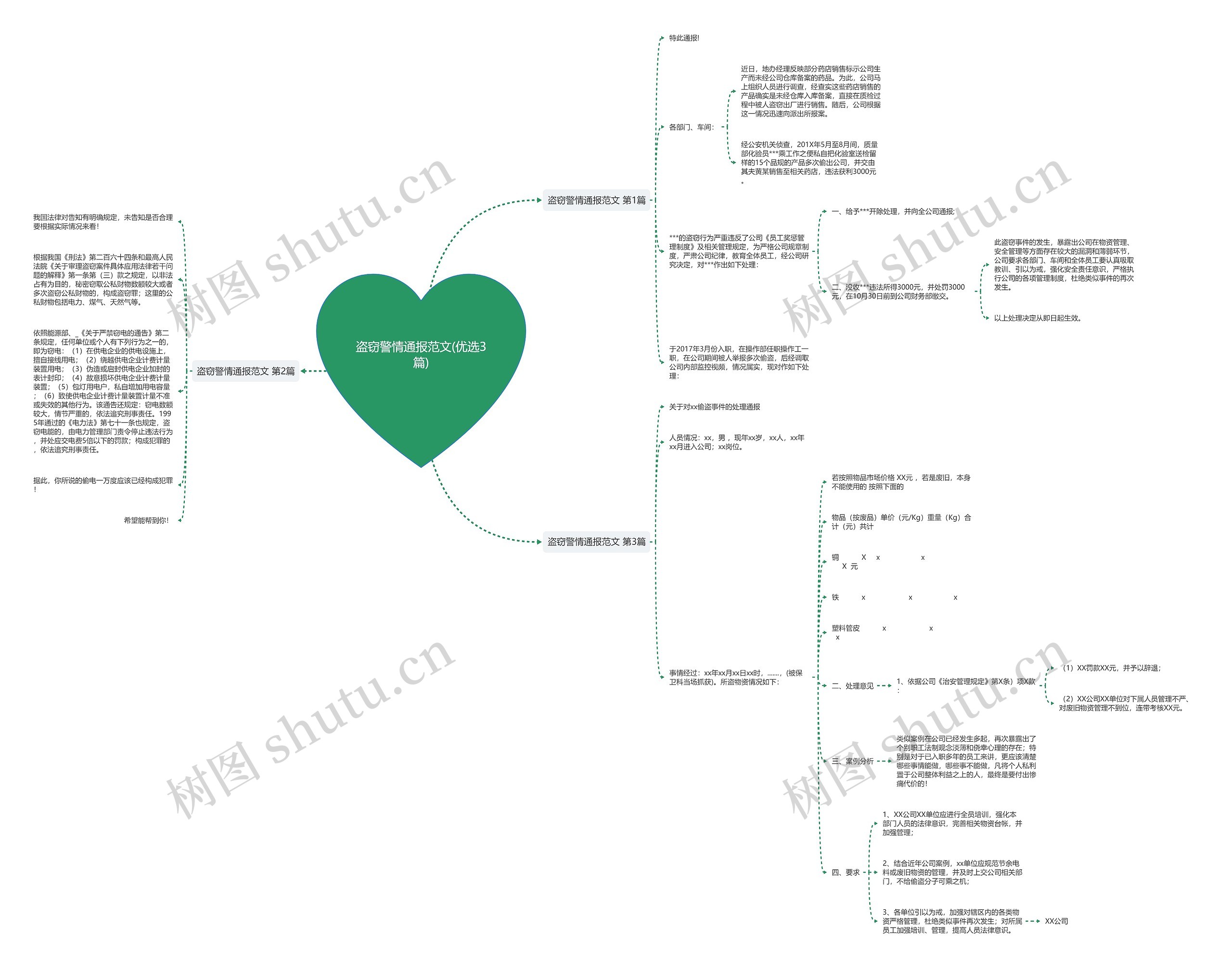 盗窃警情通报范文(优选3篇)思维导图