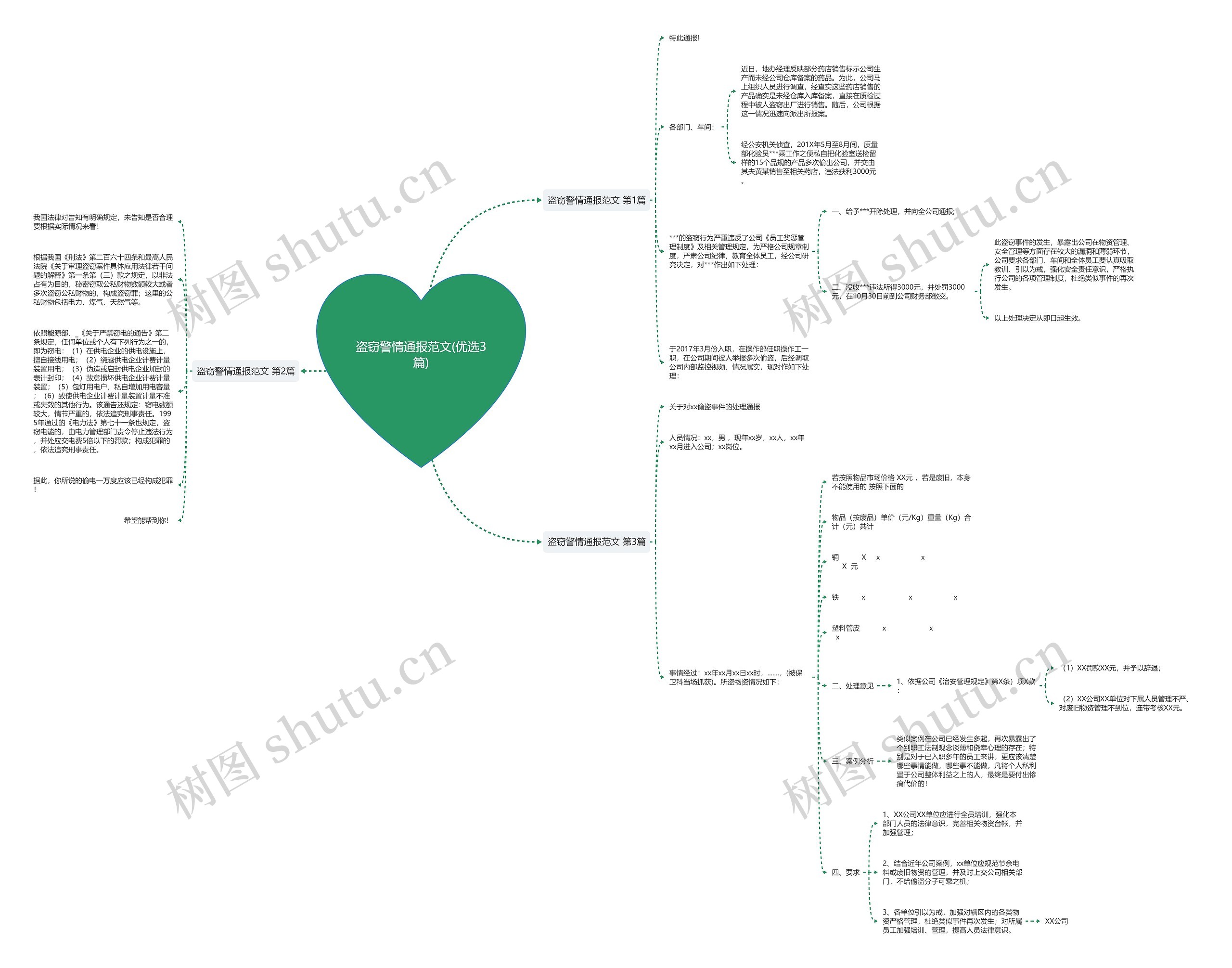 盗窃警情通报范文(优选3篇) 盗窃警情通报范文(优选3篇)
