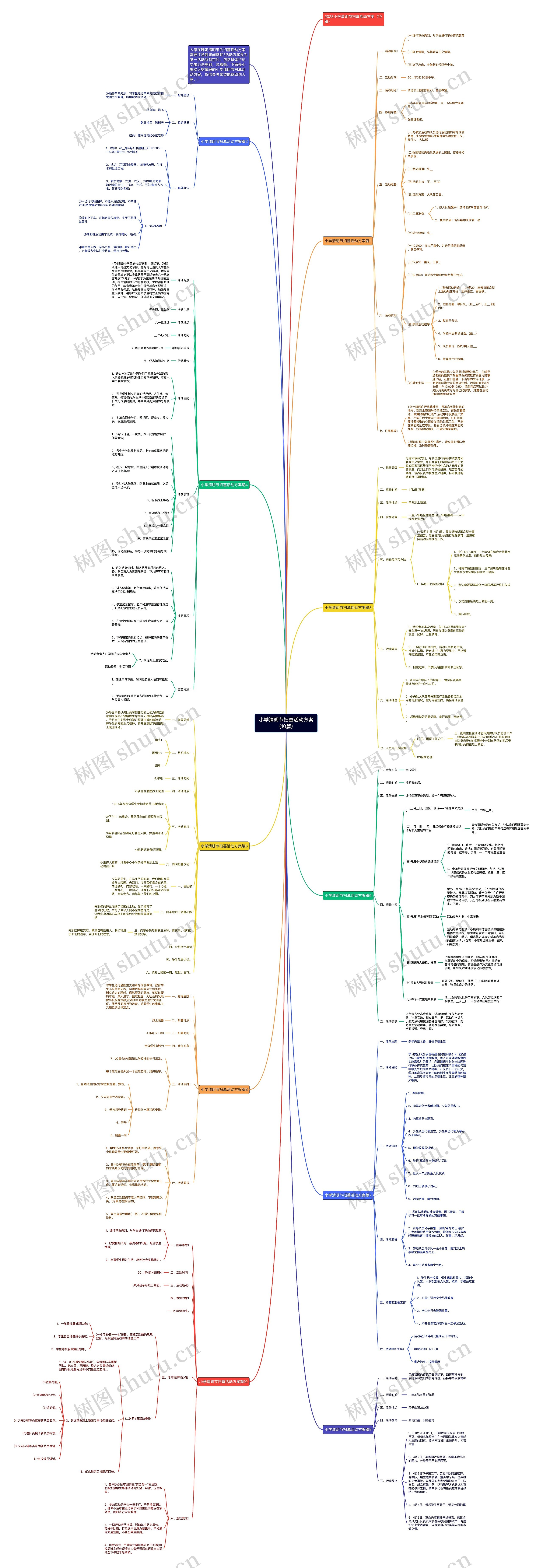 小学清明节扫墓活动方案（10篇）思维导图
