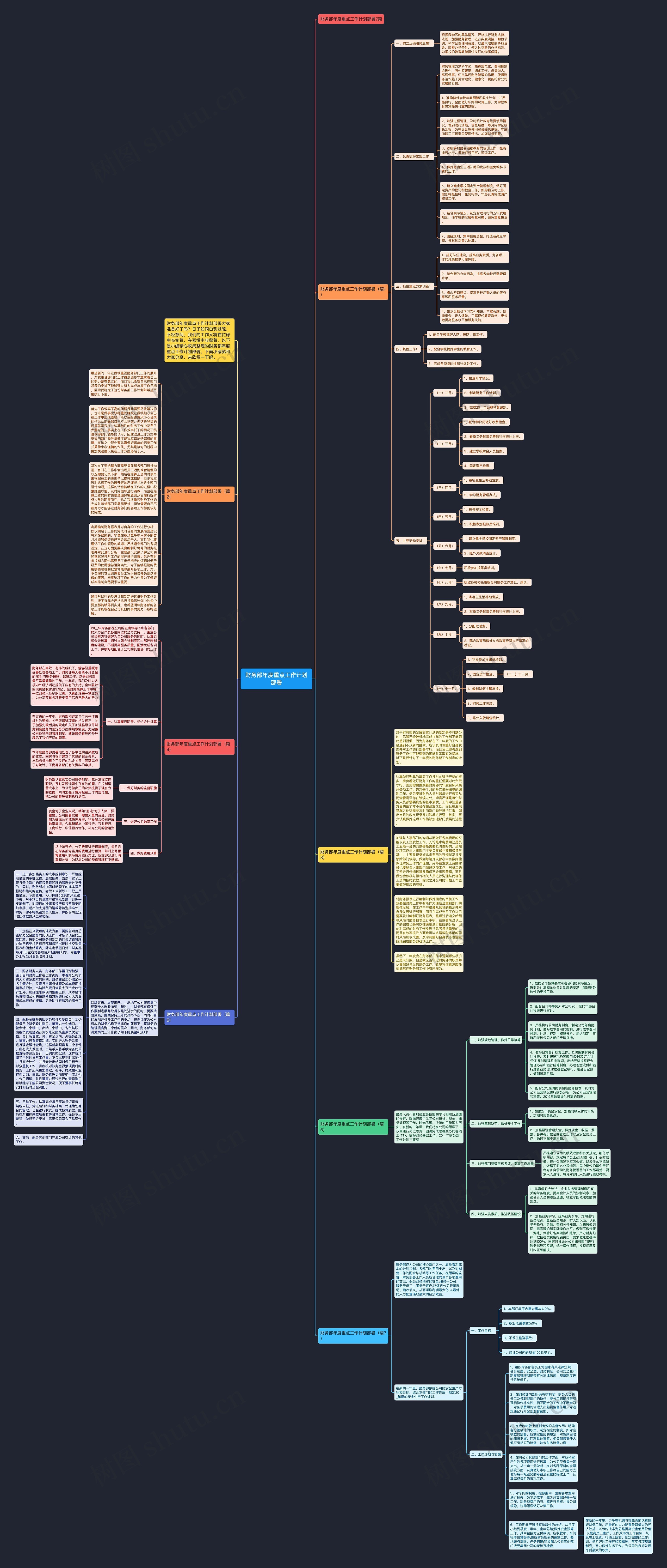 财务部年度重点工作计划部署思维导图