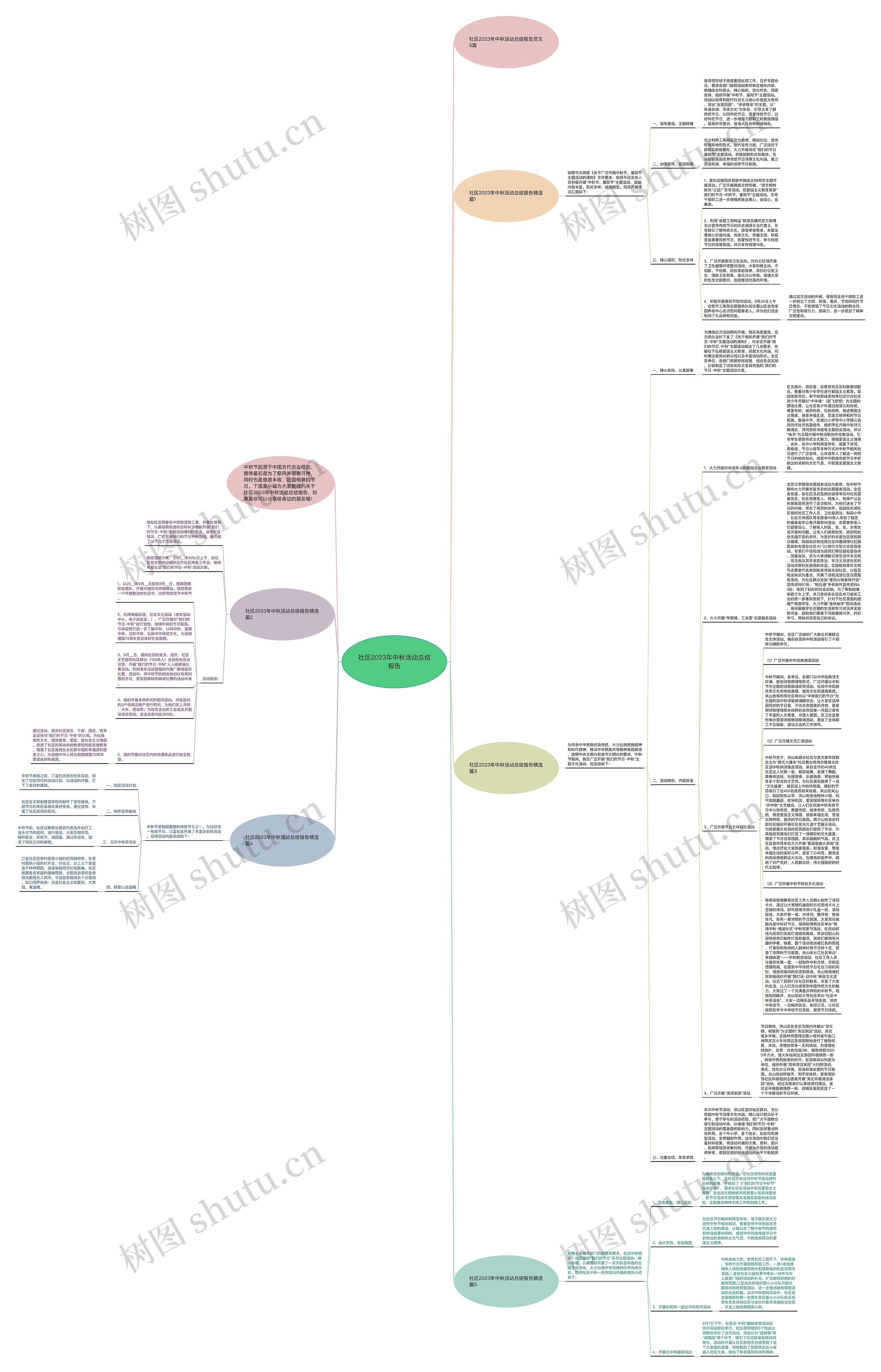 社区2023年中秋活动总结报告思维导图
