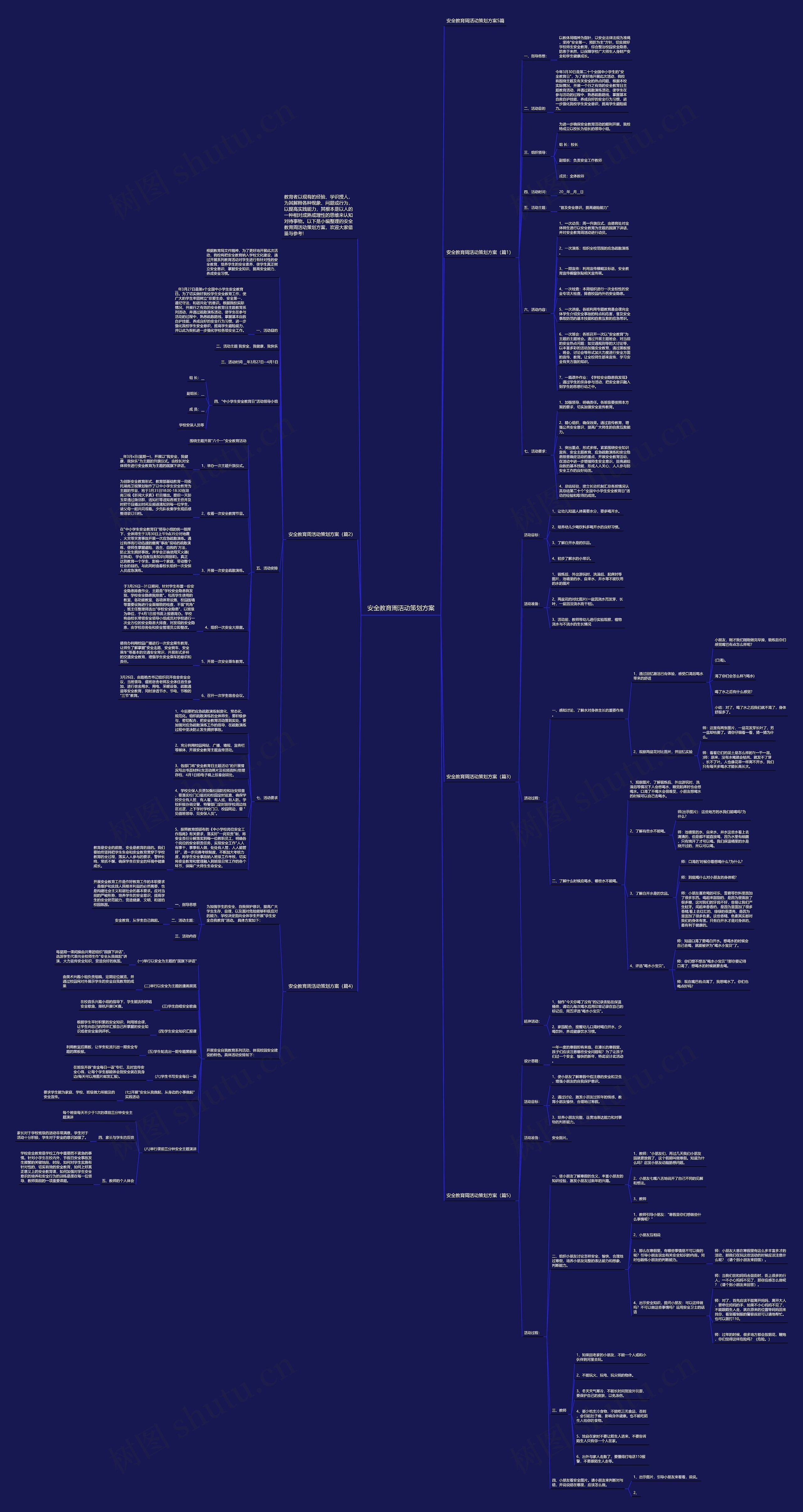 安全教育周活动策划方案思维导图