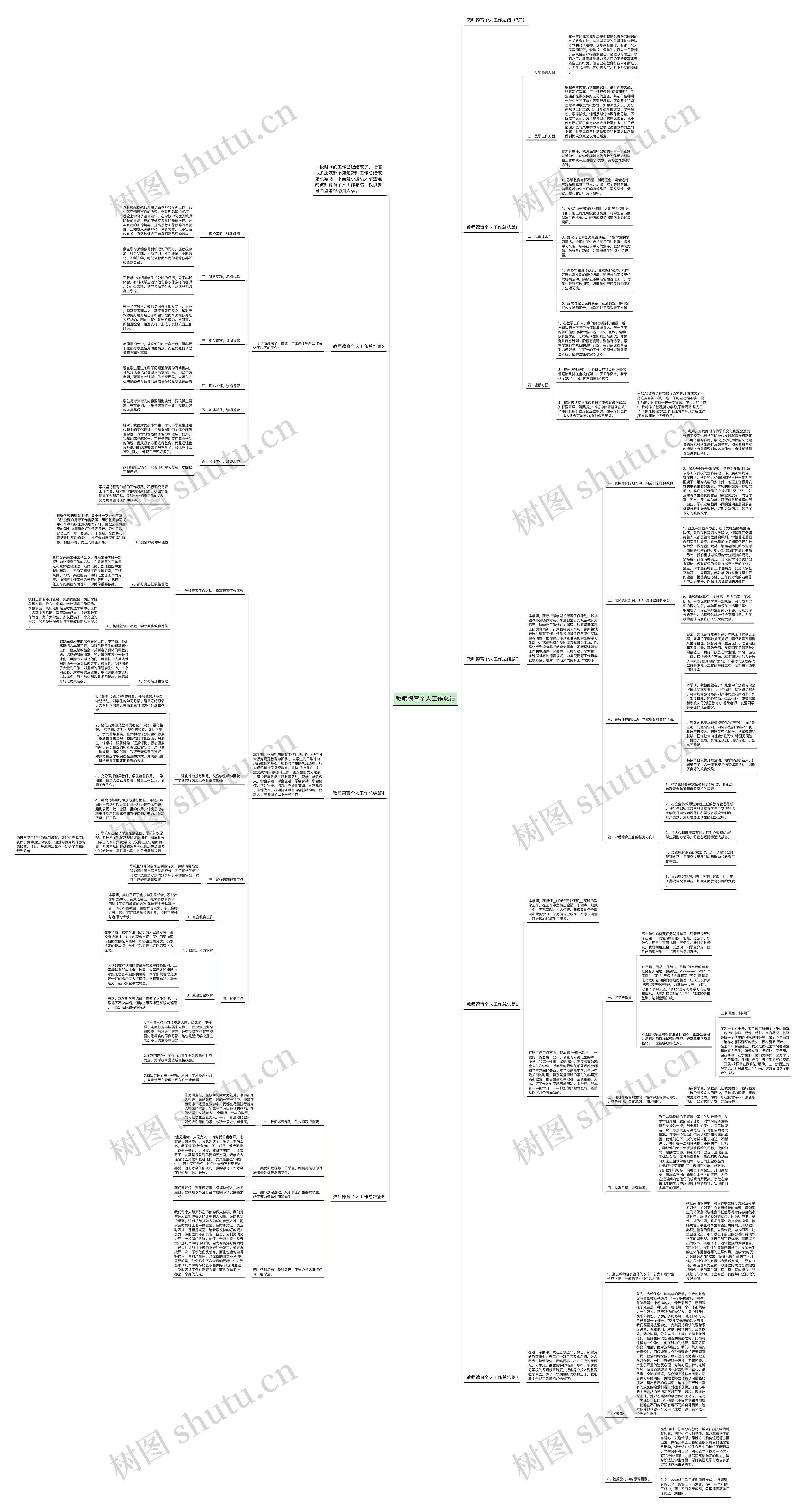 教师德育个人工作总结思维导图