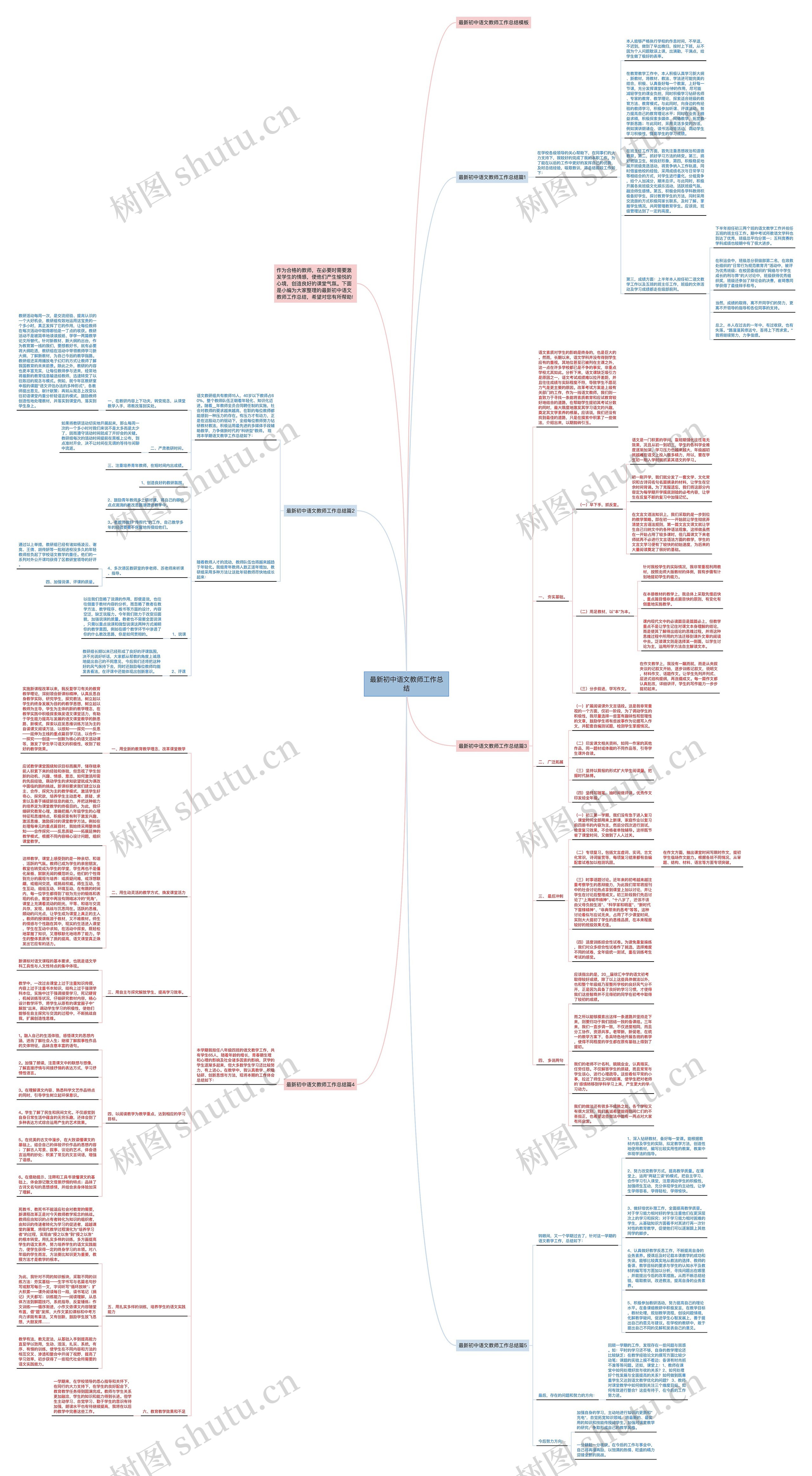 最新初中语文教师工作总结思维导图