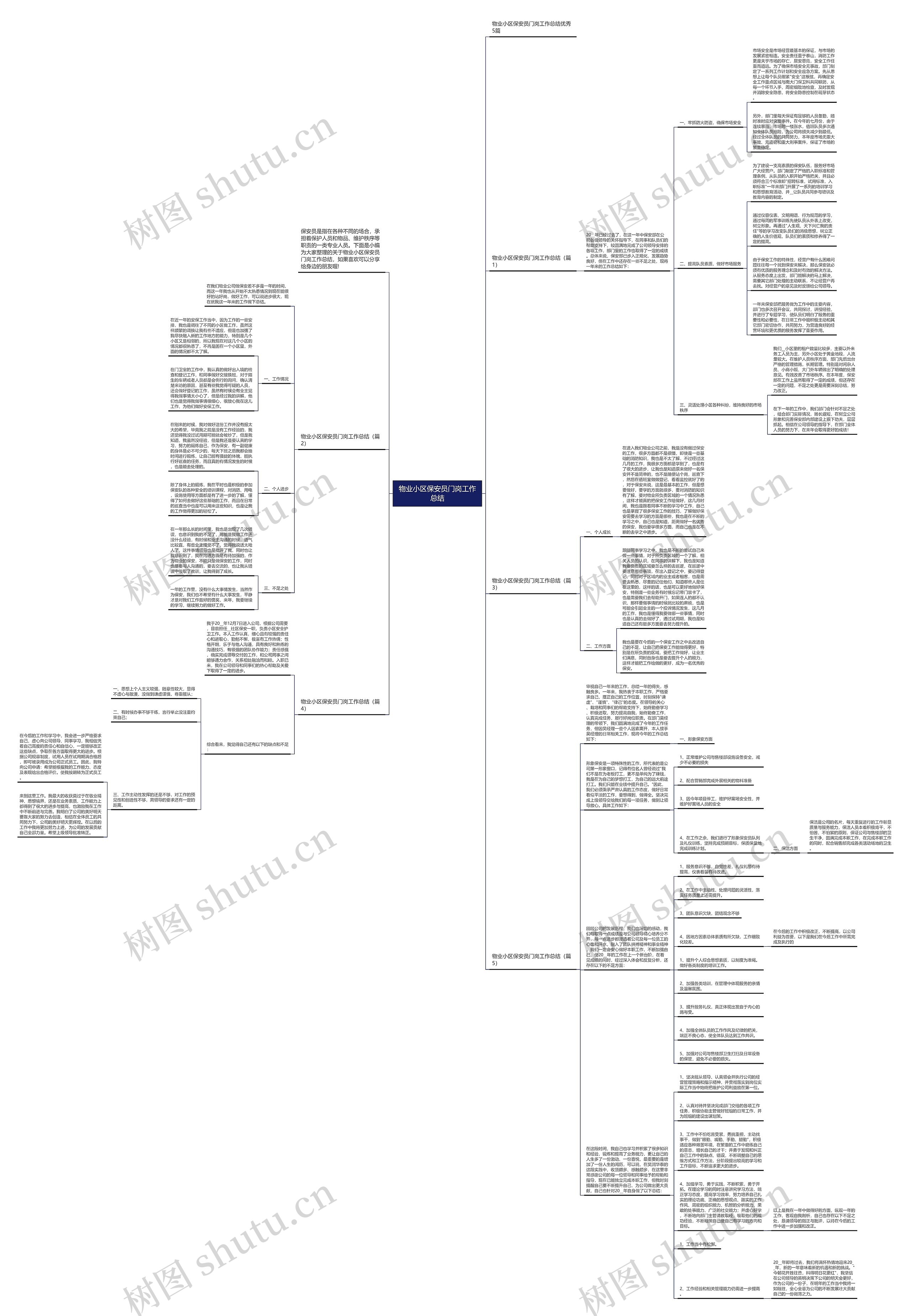 物业小区保安员门岗工作总结