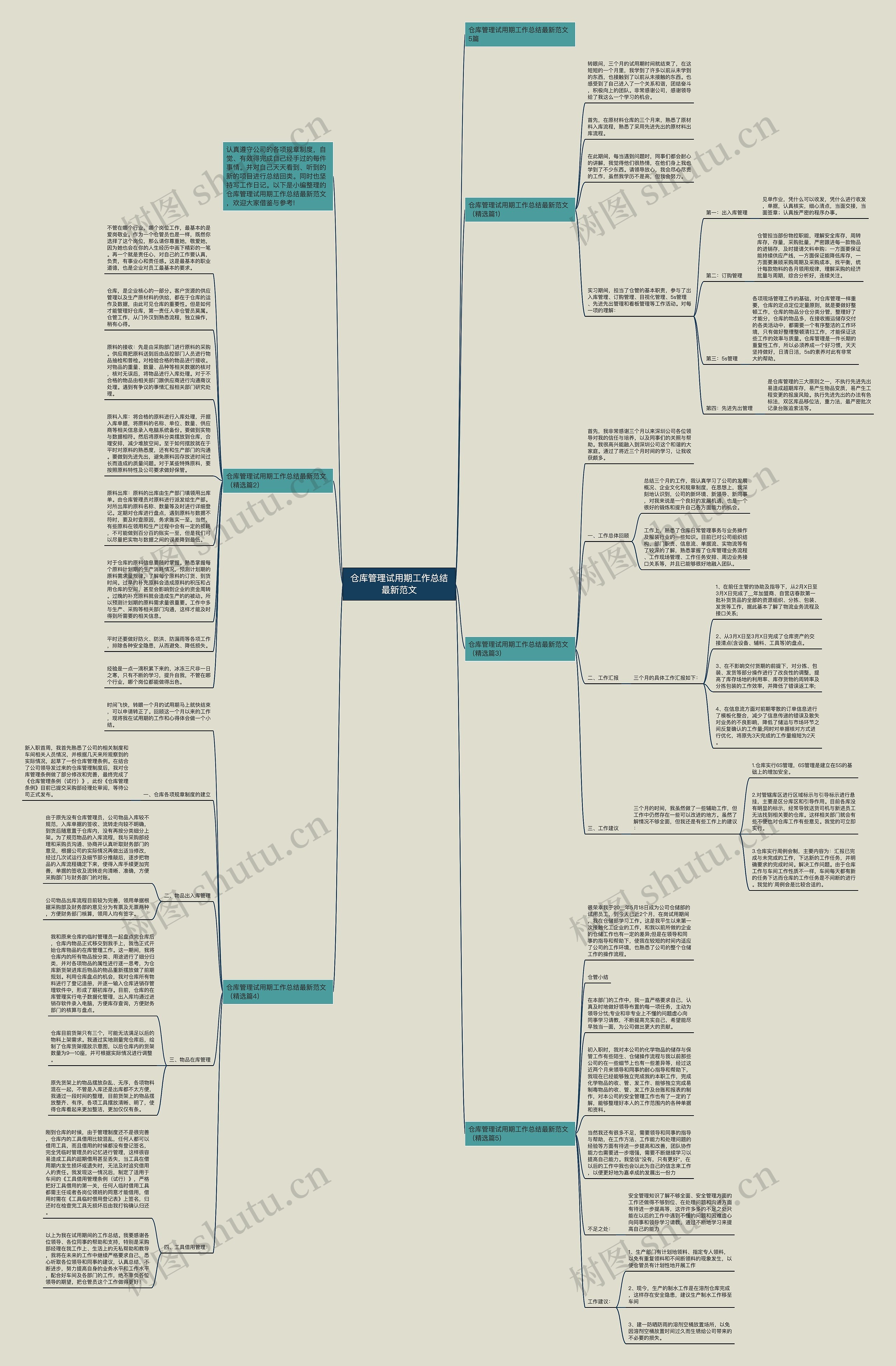 仓库管理试用期工作总结最新范文思维导图