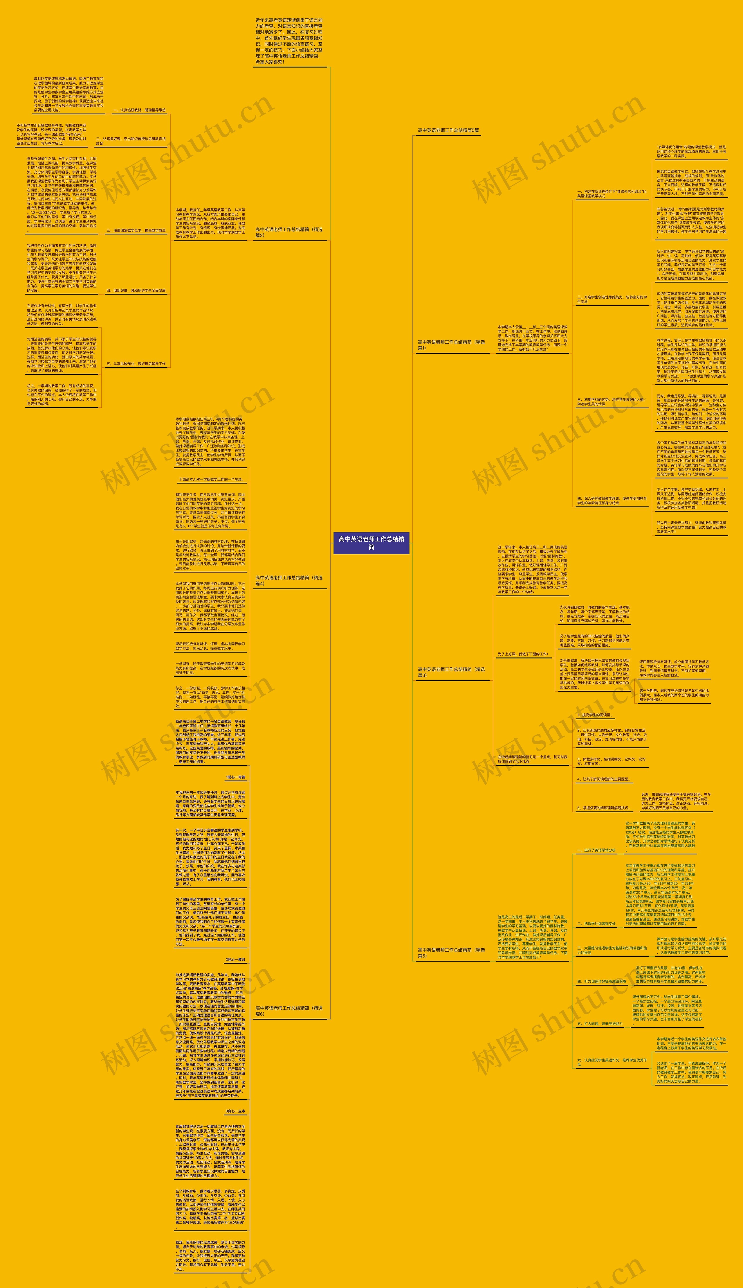 高中英语老师工作总结精简思维导图