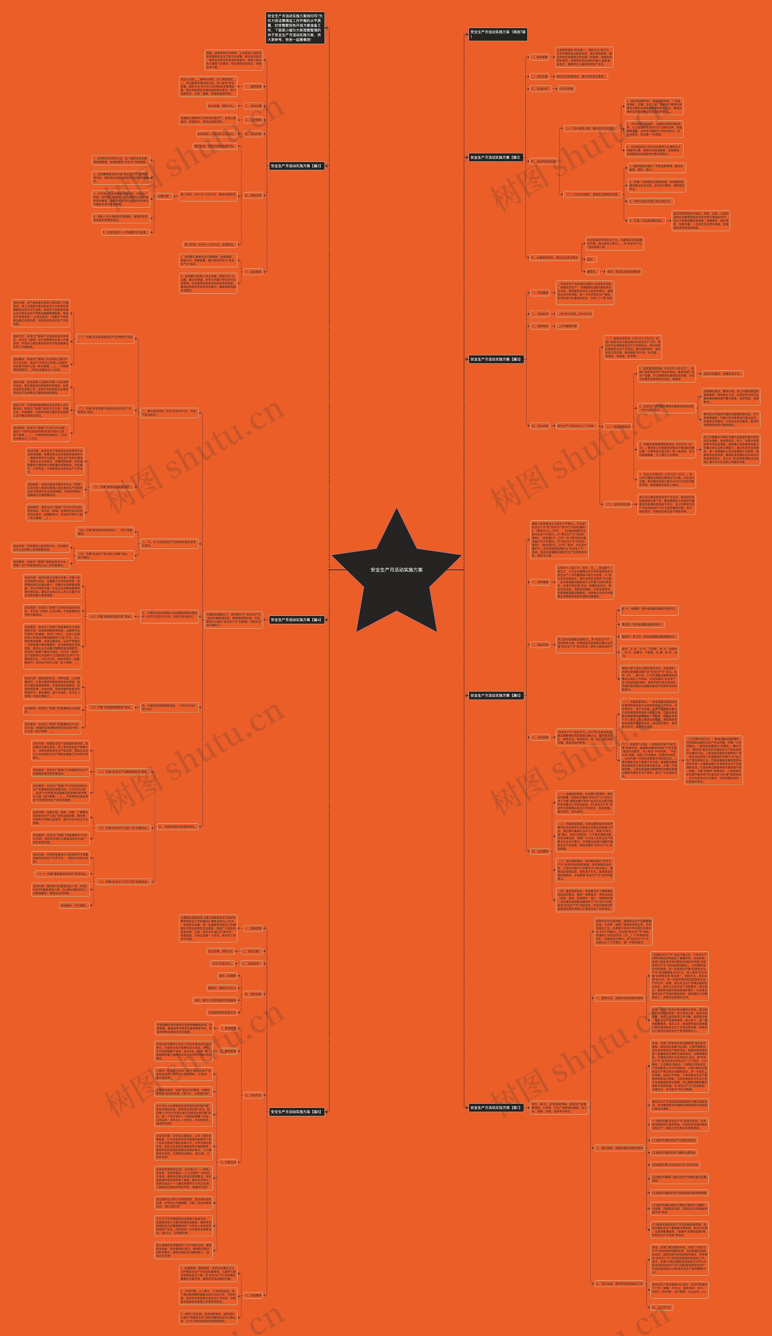 安全生产月活动实施方案思维导图