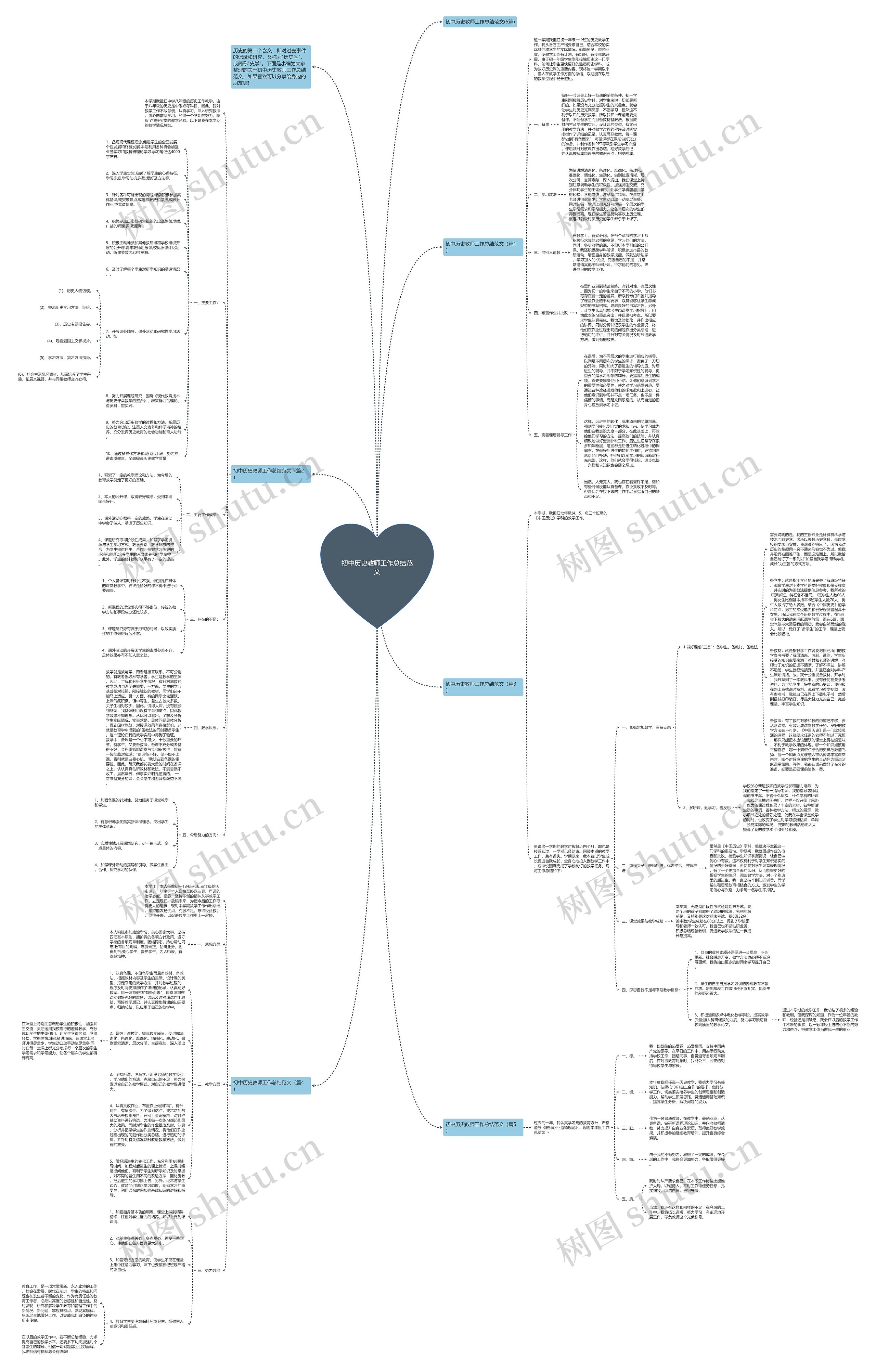 初中历史教师工作总结范文思维导图高清图 初中历史教师工作总结范文思维导图