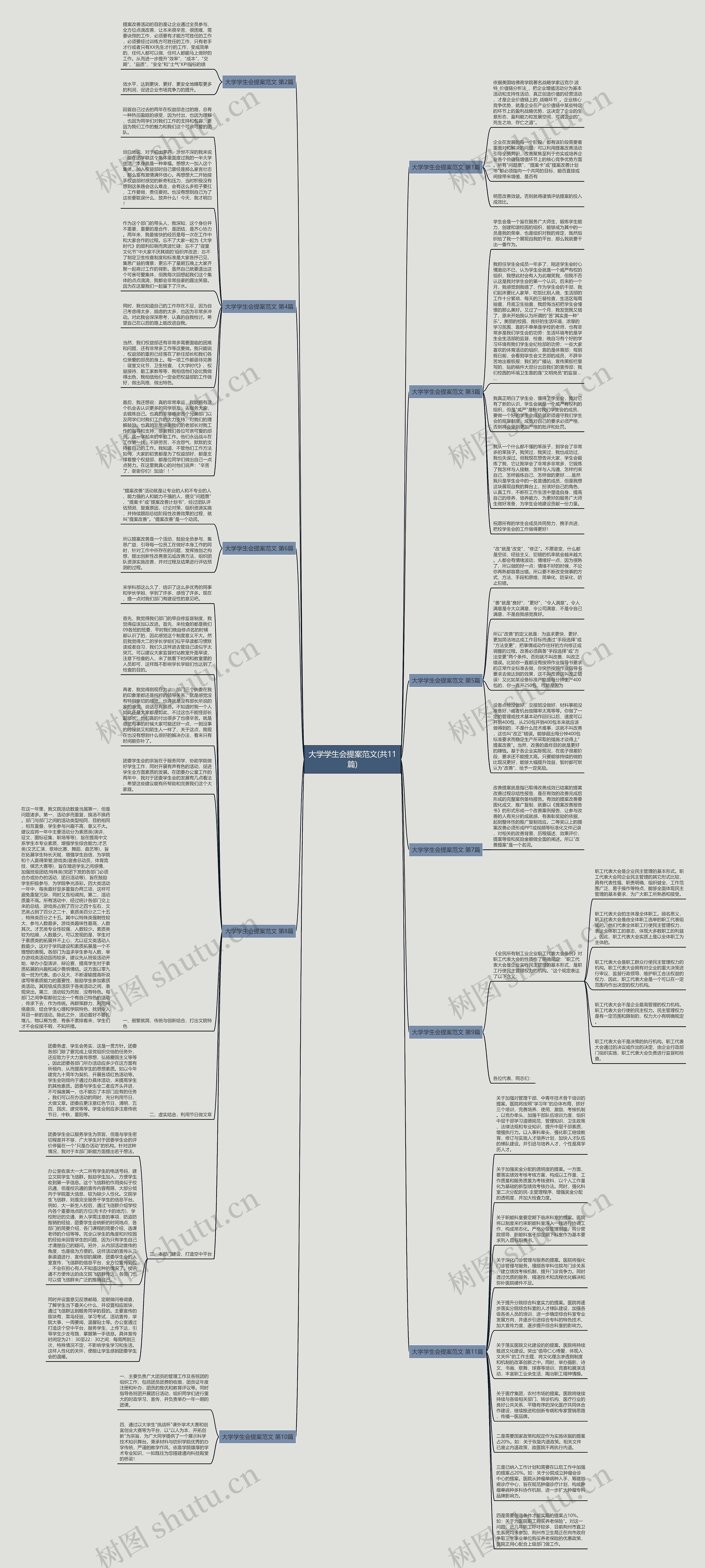 大学学生会提案范文(共11篇)思维导图