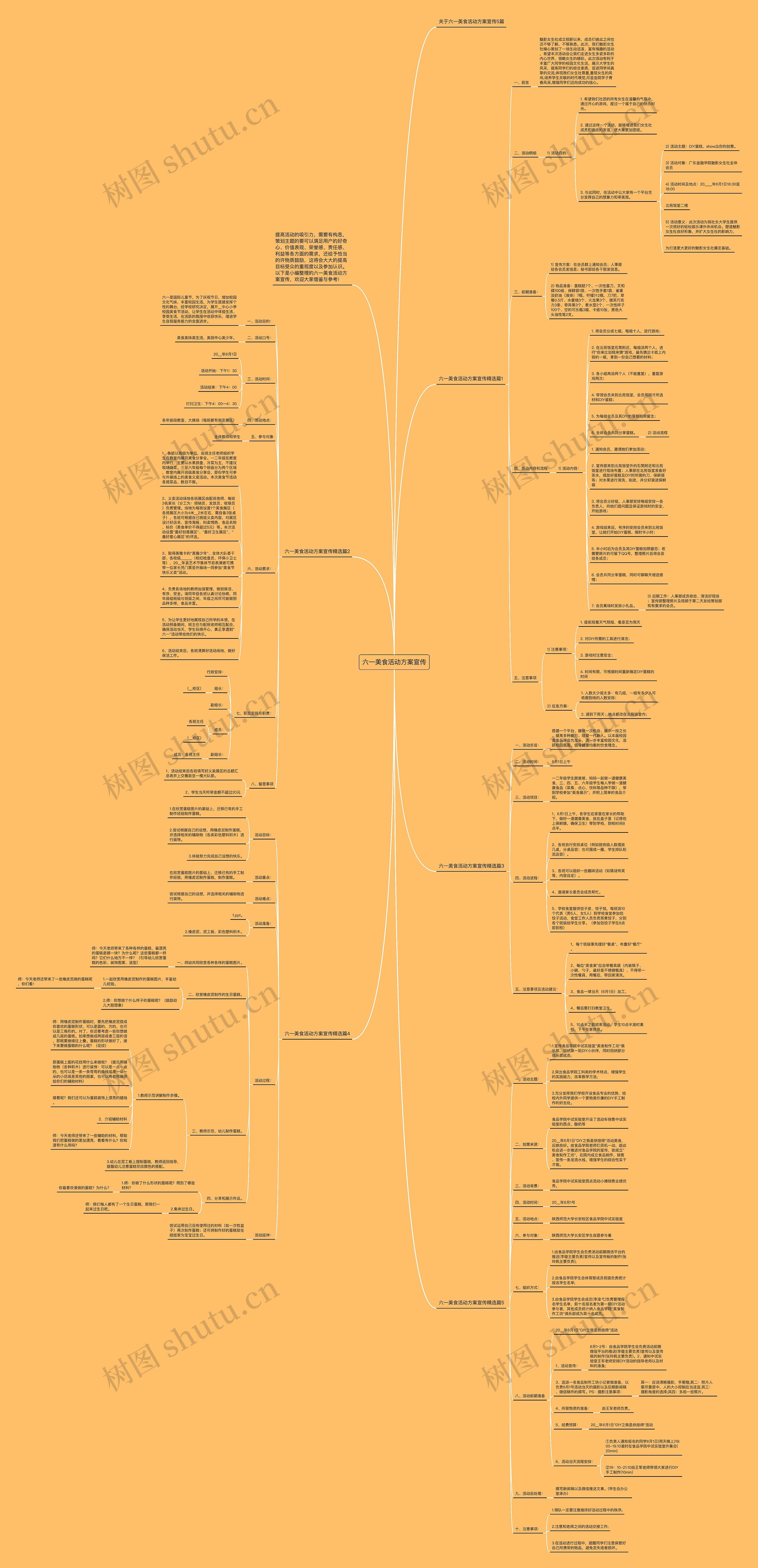 六一美食活动方案宣传思维导图
