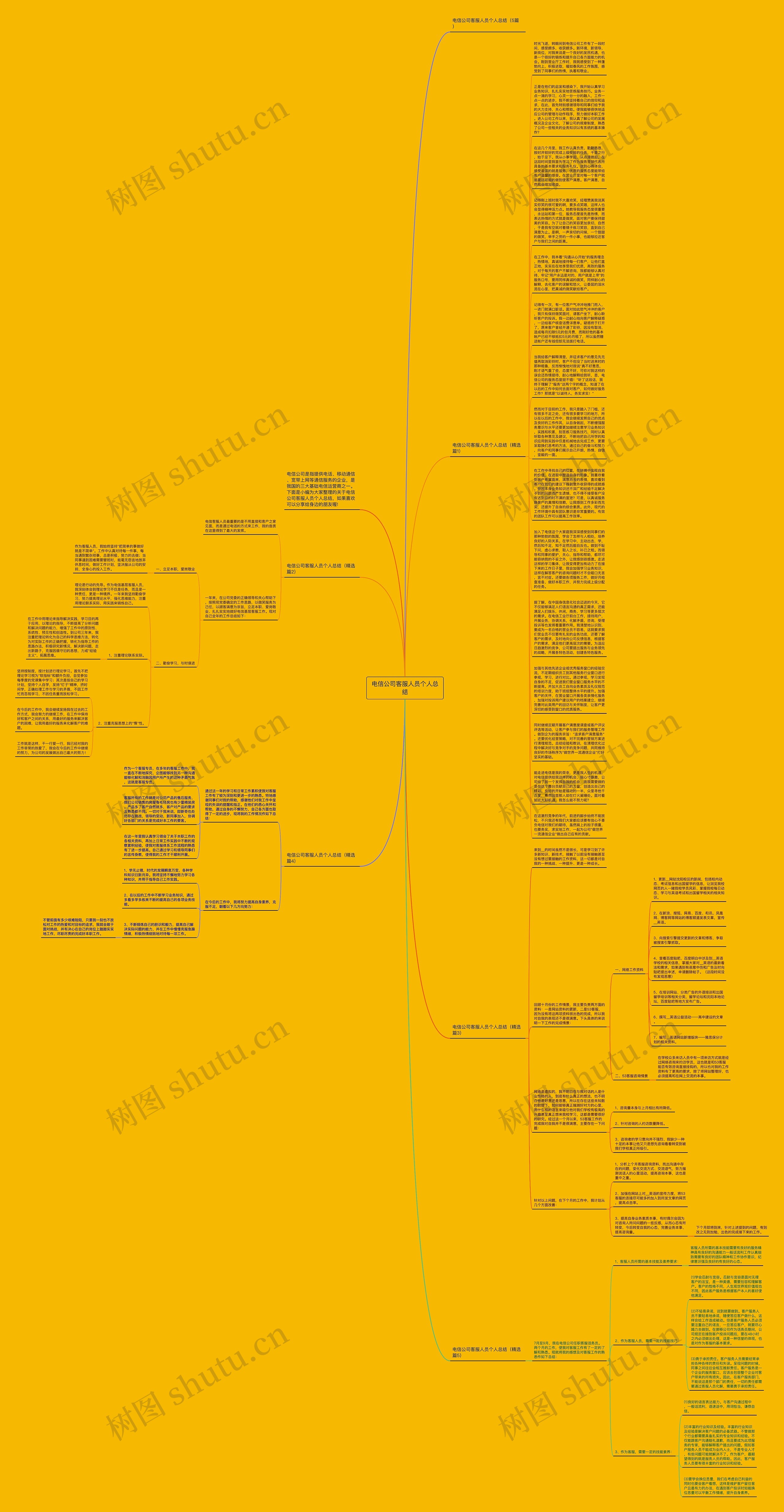 电信公司客服人员个人总结