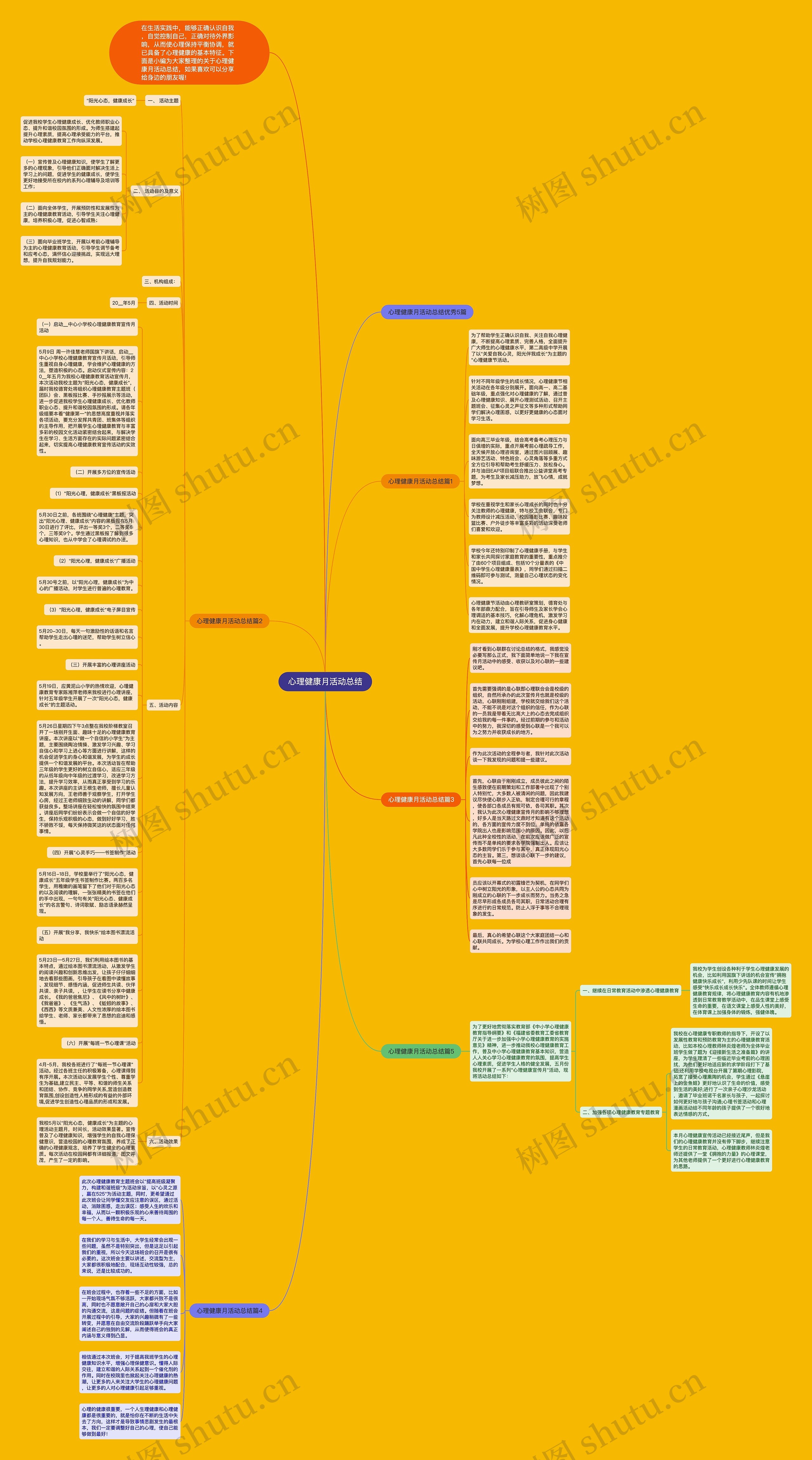 心理健康月活动总结思维导图