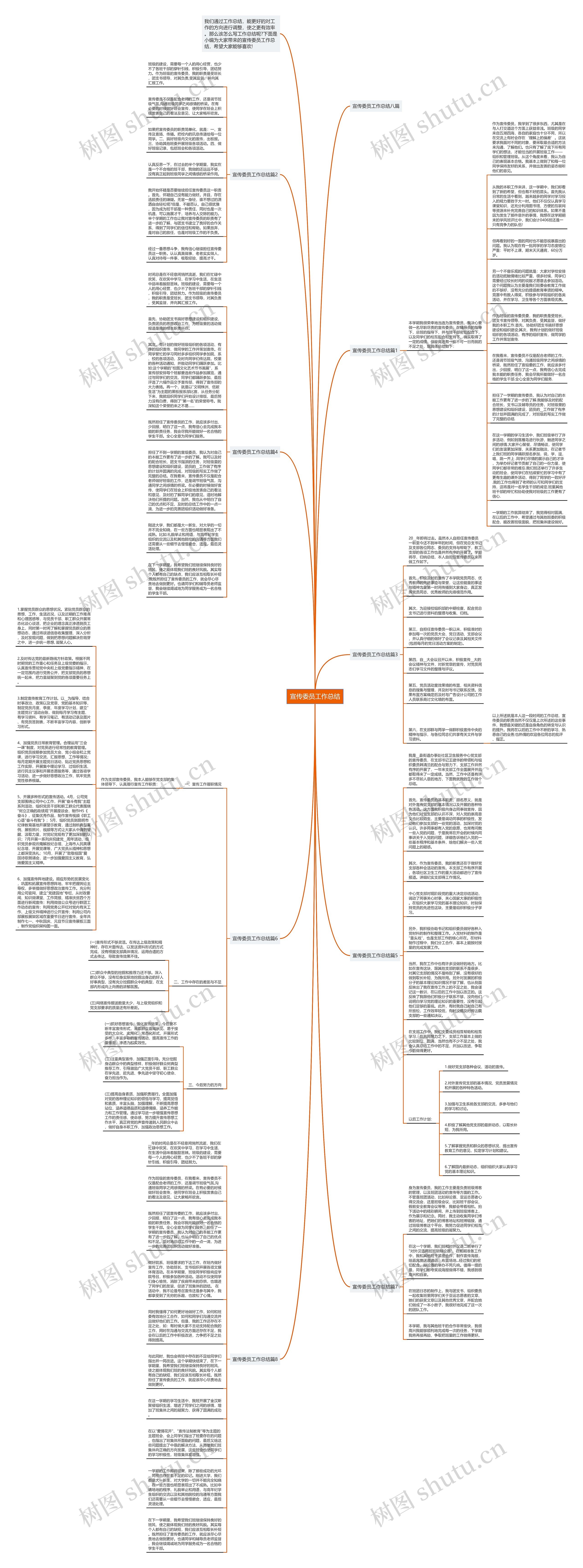 宣传委员工作总结思维导图