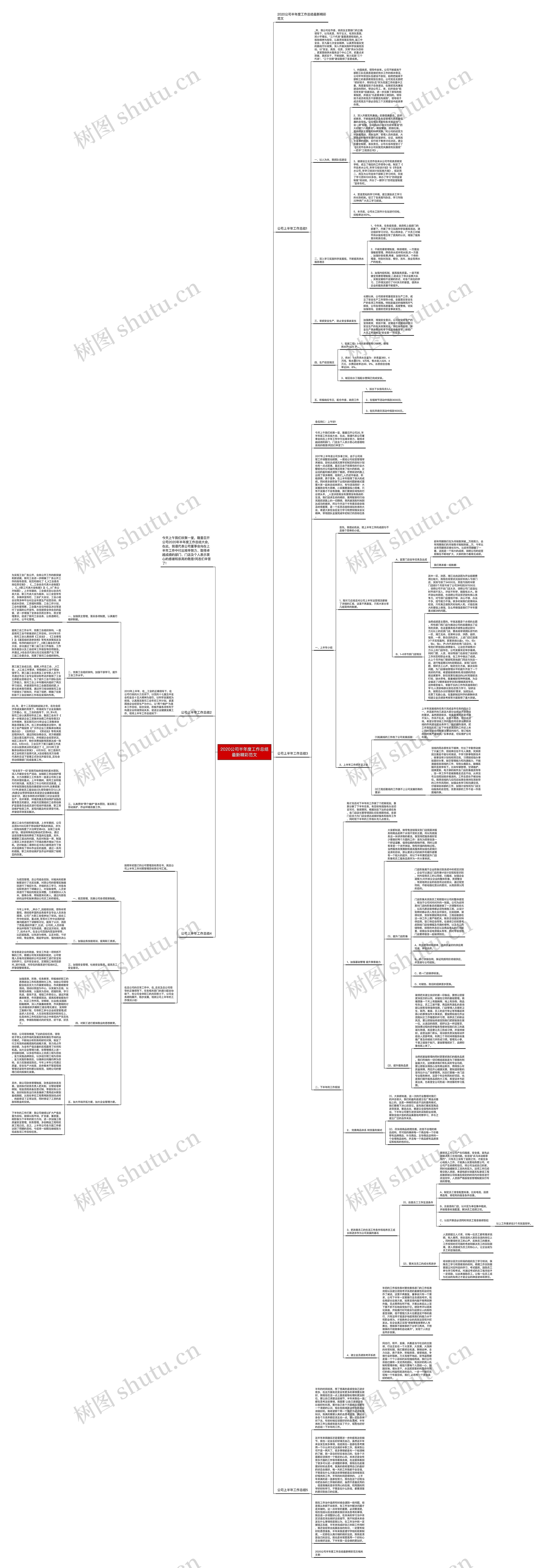 2020公司半年度工作总结最新精彩范文